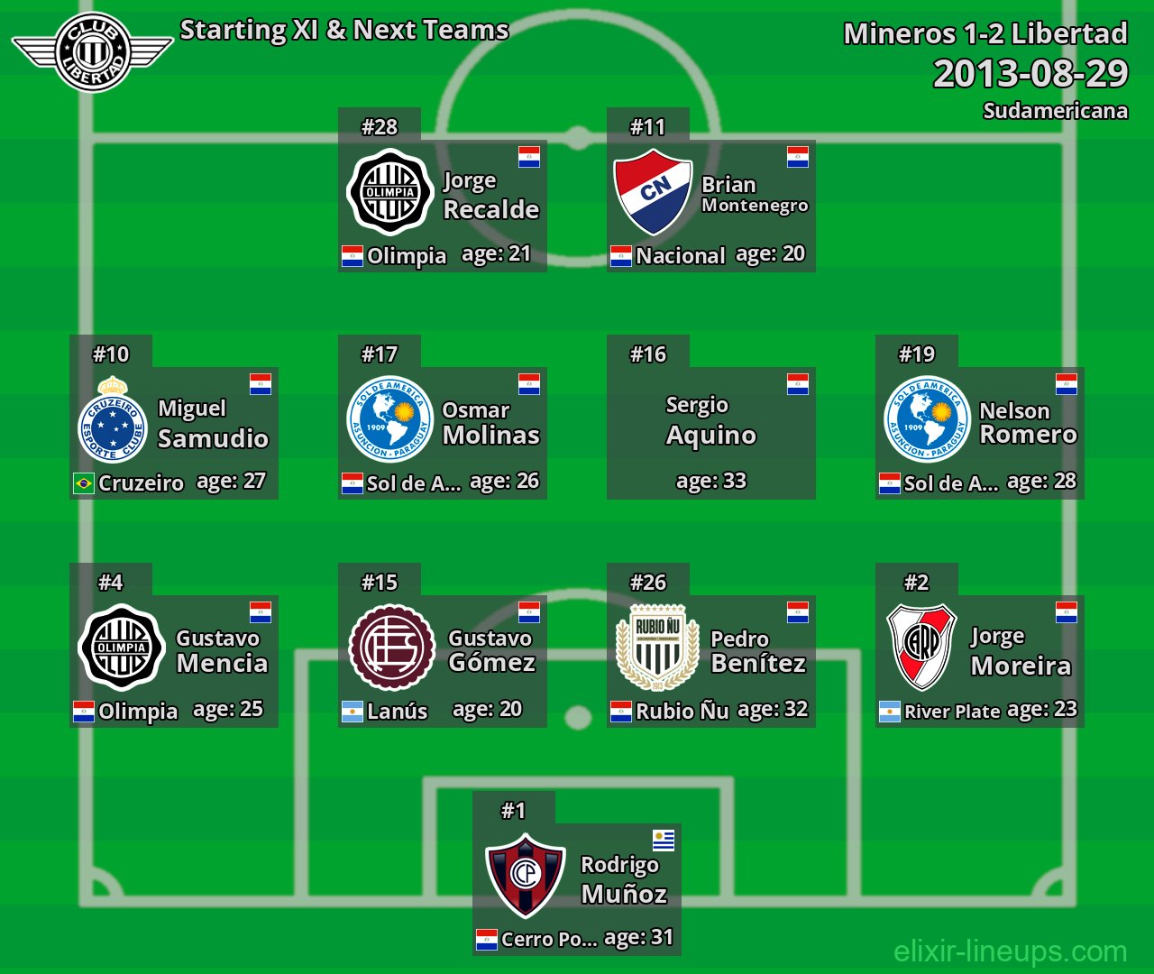 Libertad Starting XI & Next Teams 2013-08-29