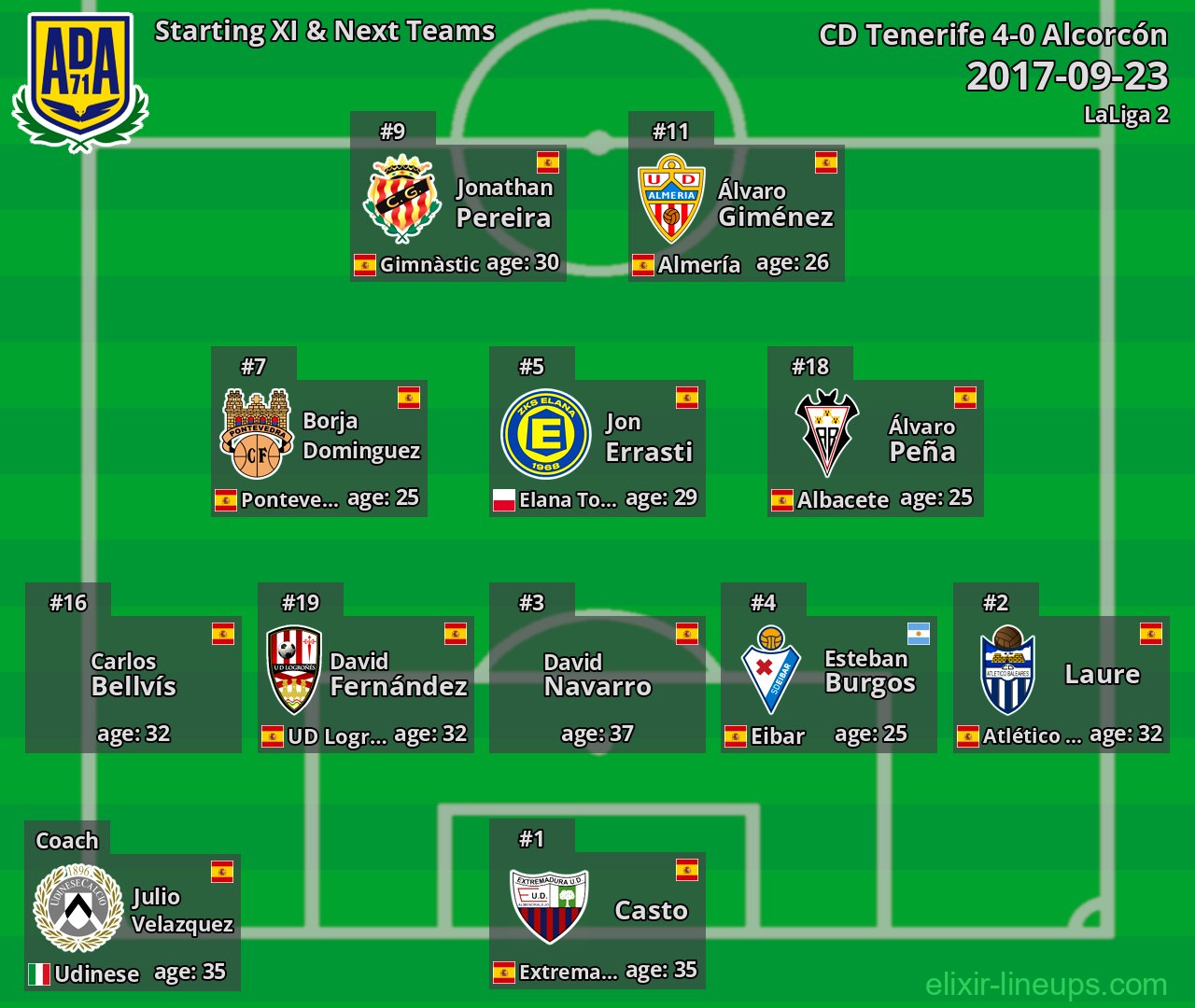 Alcorcón Starting XI & Next Teams 2017-09-23