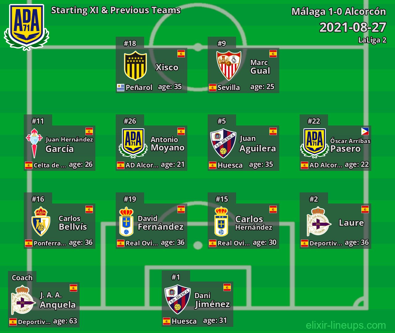 Alcorcón Starting XI & Previous Teams 2021-08-27