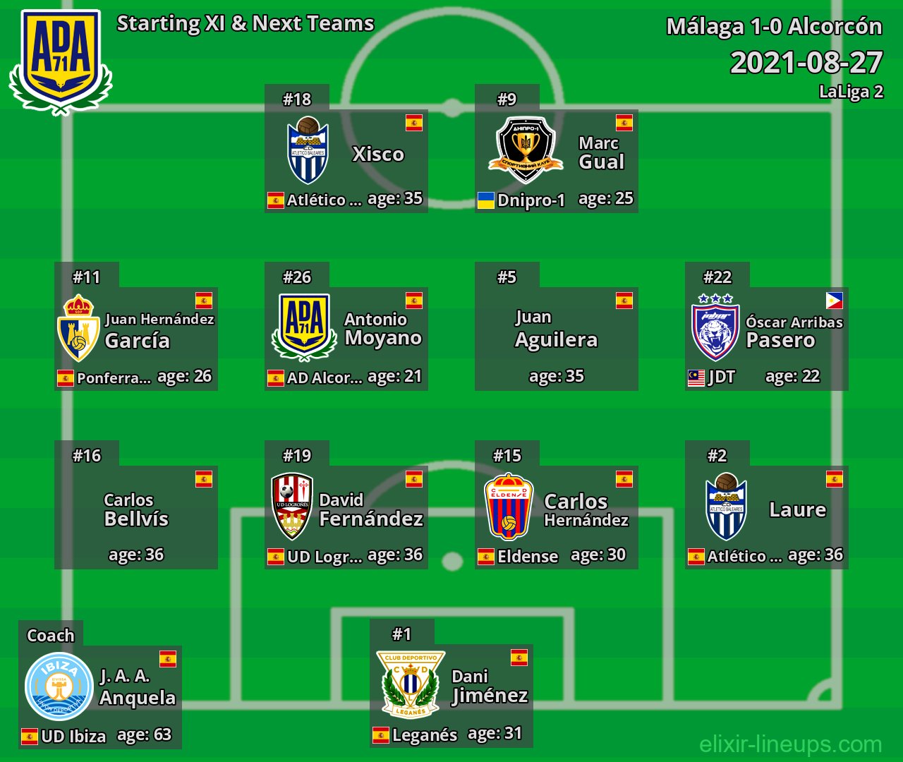 Alcorcón Starting XI & Next Teams 2021-08-27
