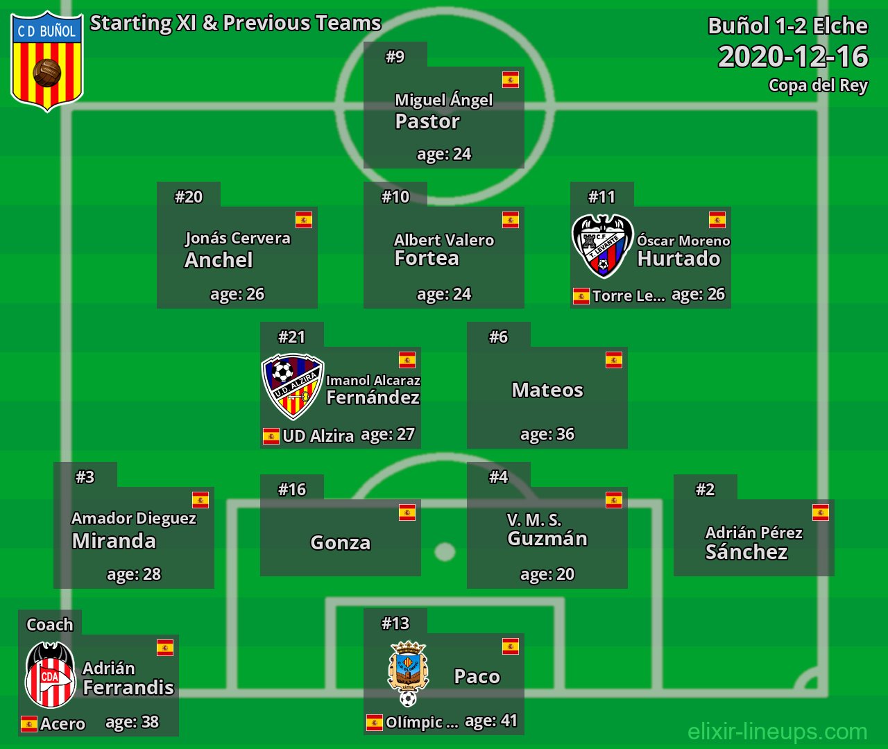 Buñol Starting XI & Previous Teams 2020-12-16