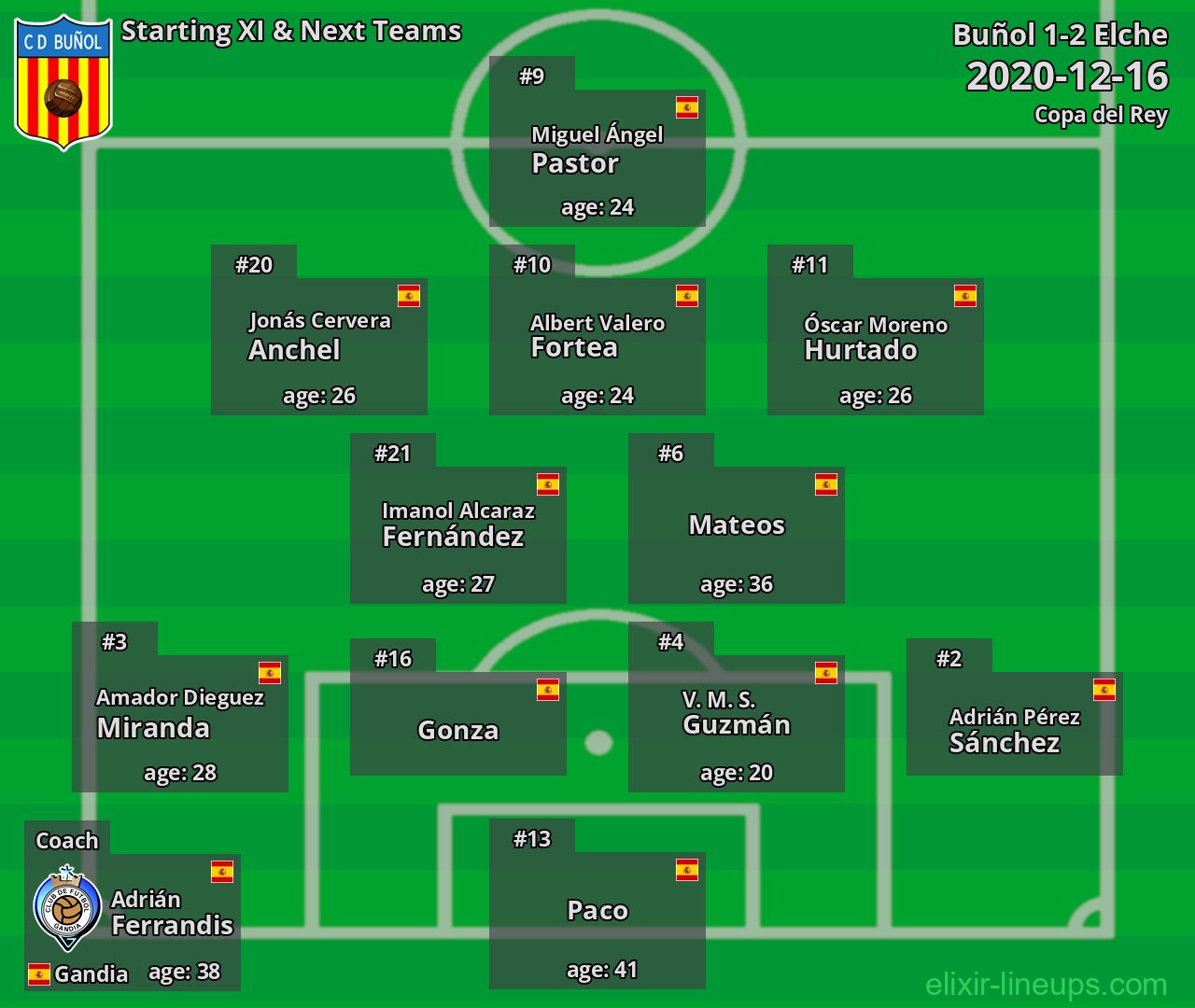 Buñol Starting XI & Next Teams 2020-12-16