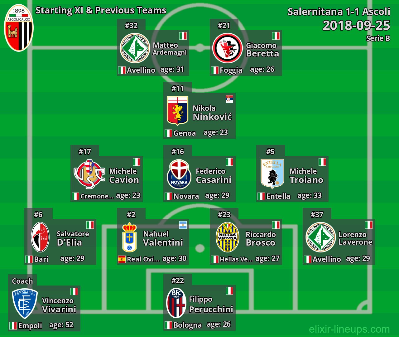 Ascoli Starting XI & Previous Teams 2018-09-25