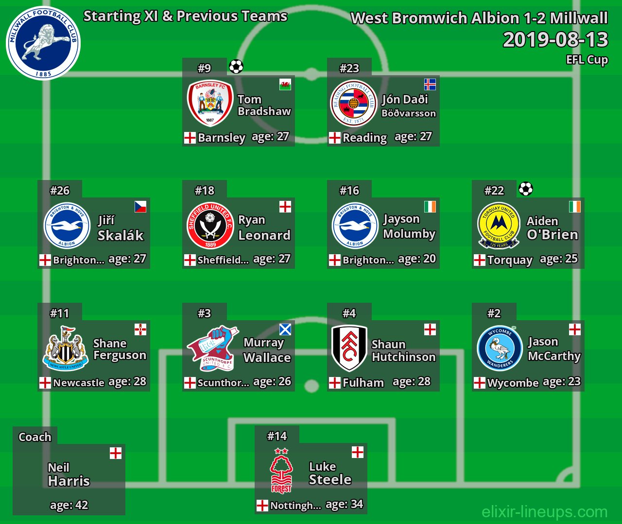 Millwall Starting XI & Previous Teams 2019-08-13