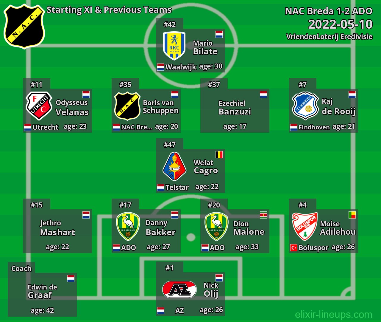 NAC Breda Starting XI & Previous Teams 2022-05-10