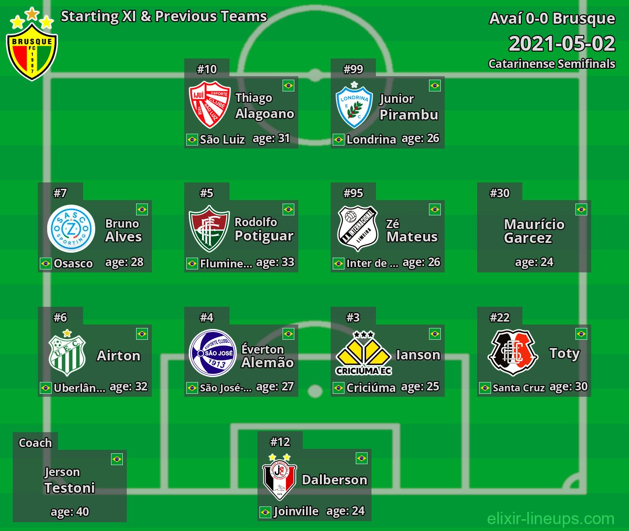 Brusque Starting XI & Previous Teams 2021-05-02
