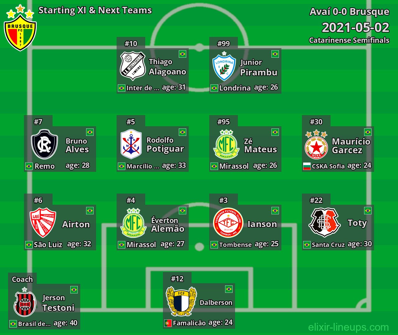 Brusque Starting XI & Next Teams 2021-05-02