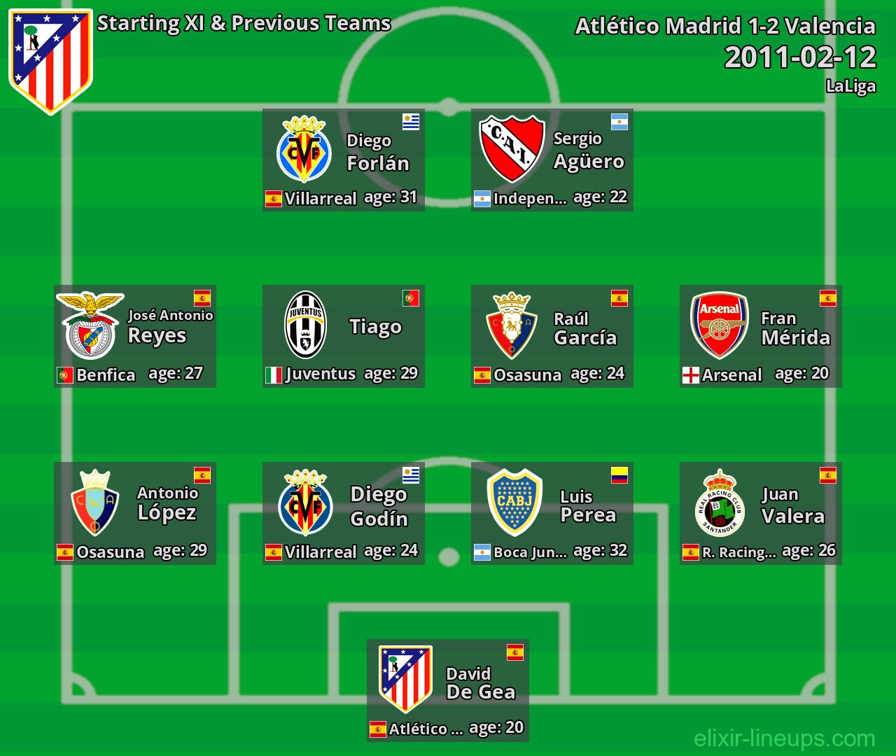 Atlético Madrid Starting XI & Previous Teams 2011-02-12