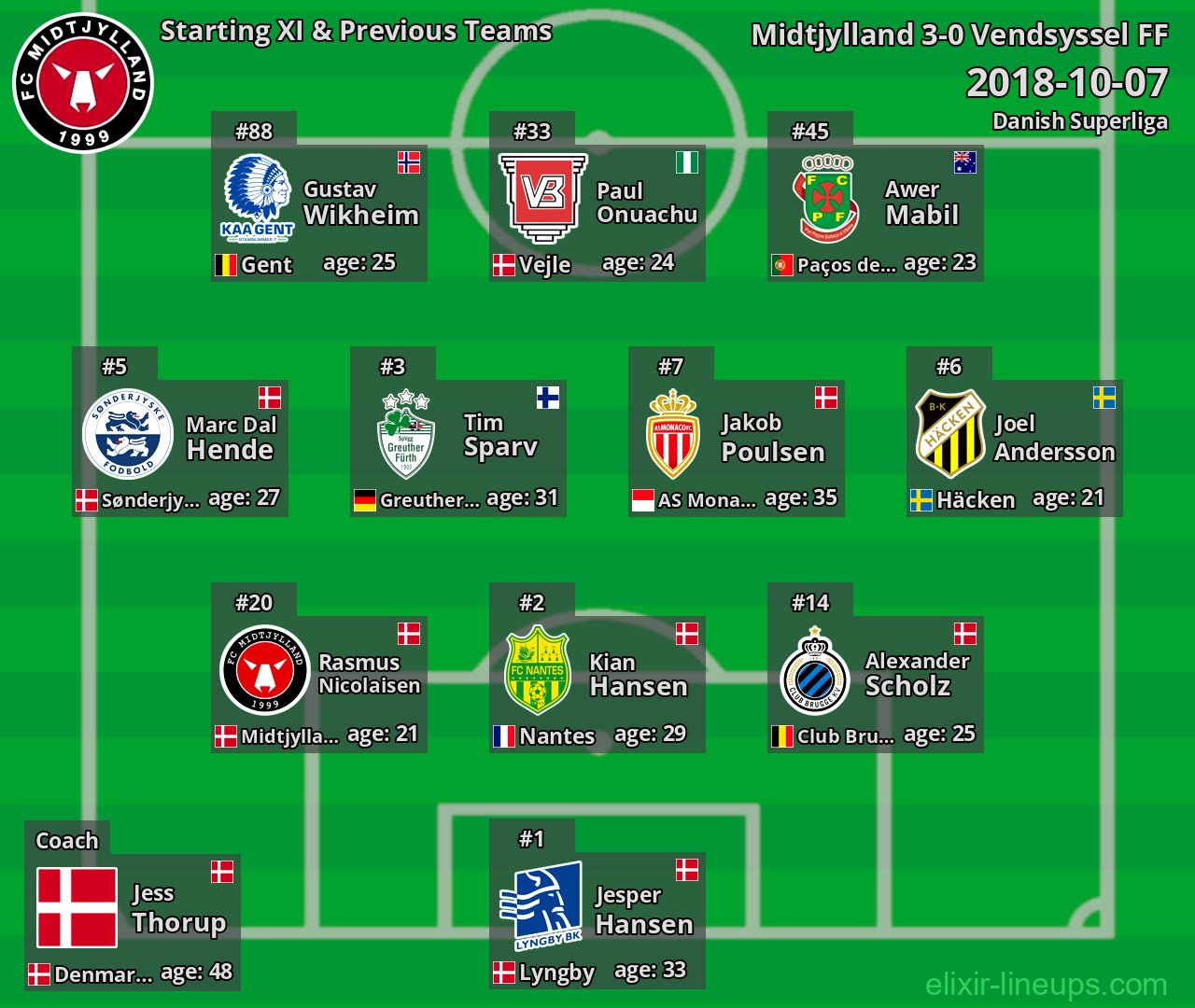 Midtjylland Starting XI & Previous Teams 2018-10-07