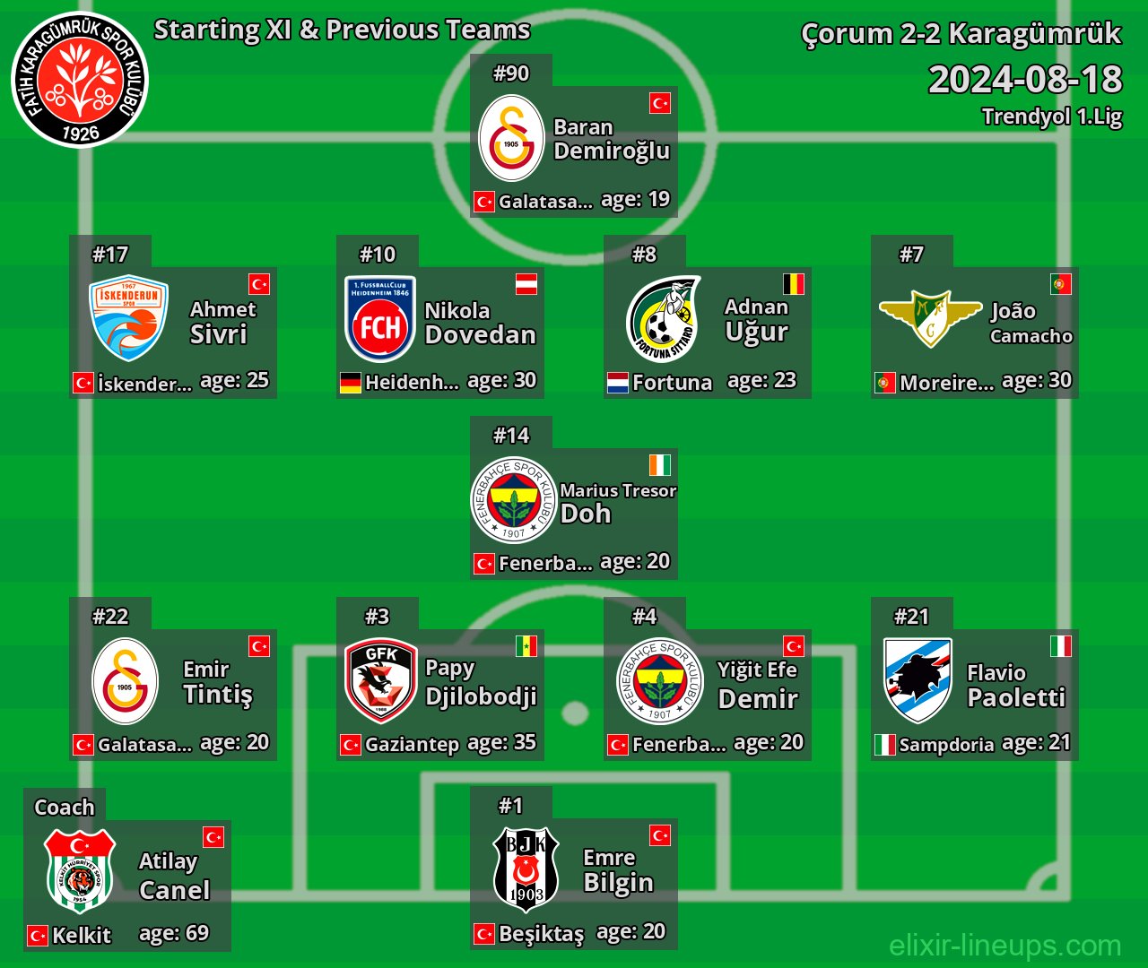 Karagümrük Starting XI & Previous Teams 2024-08-18