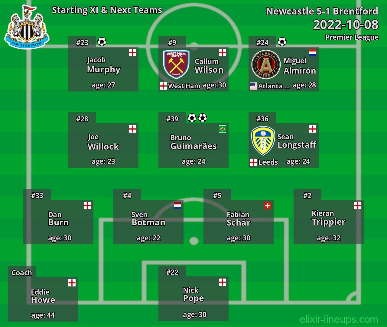 Newcastle Starting XI & Next Teams 2022-10-08