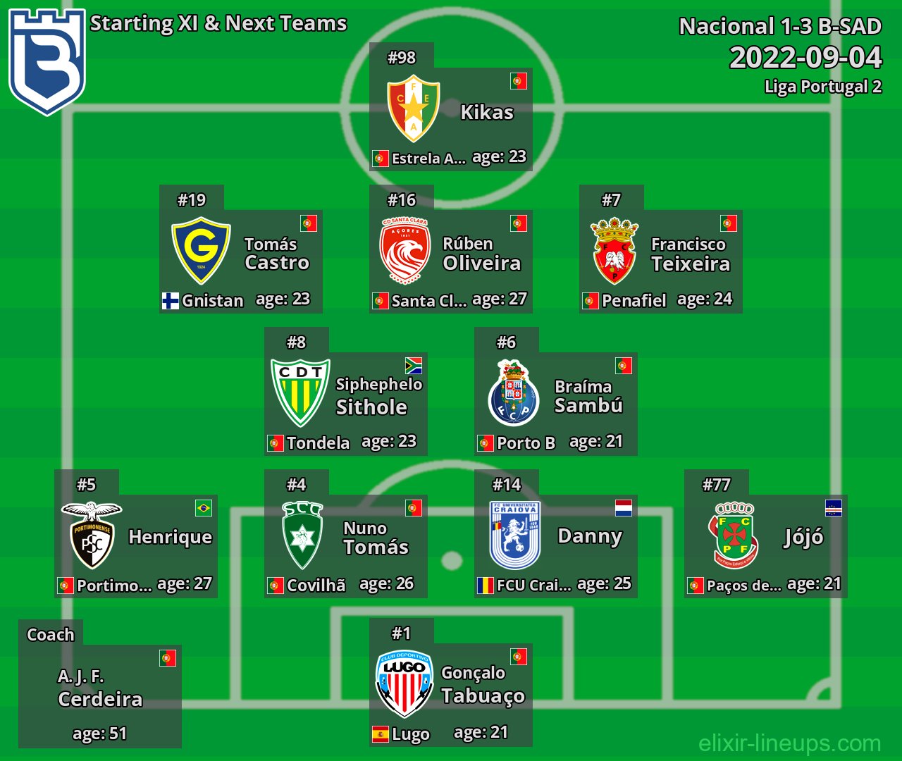 B-SAD Starting XI & Next Teams 2022-09-04