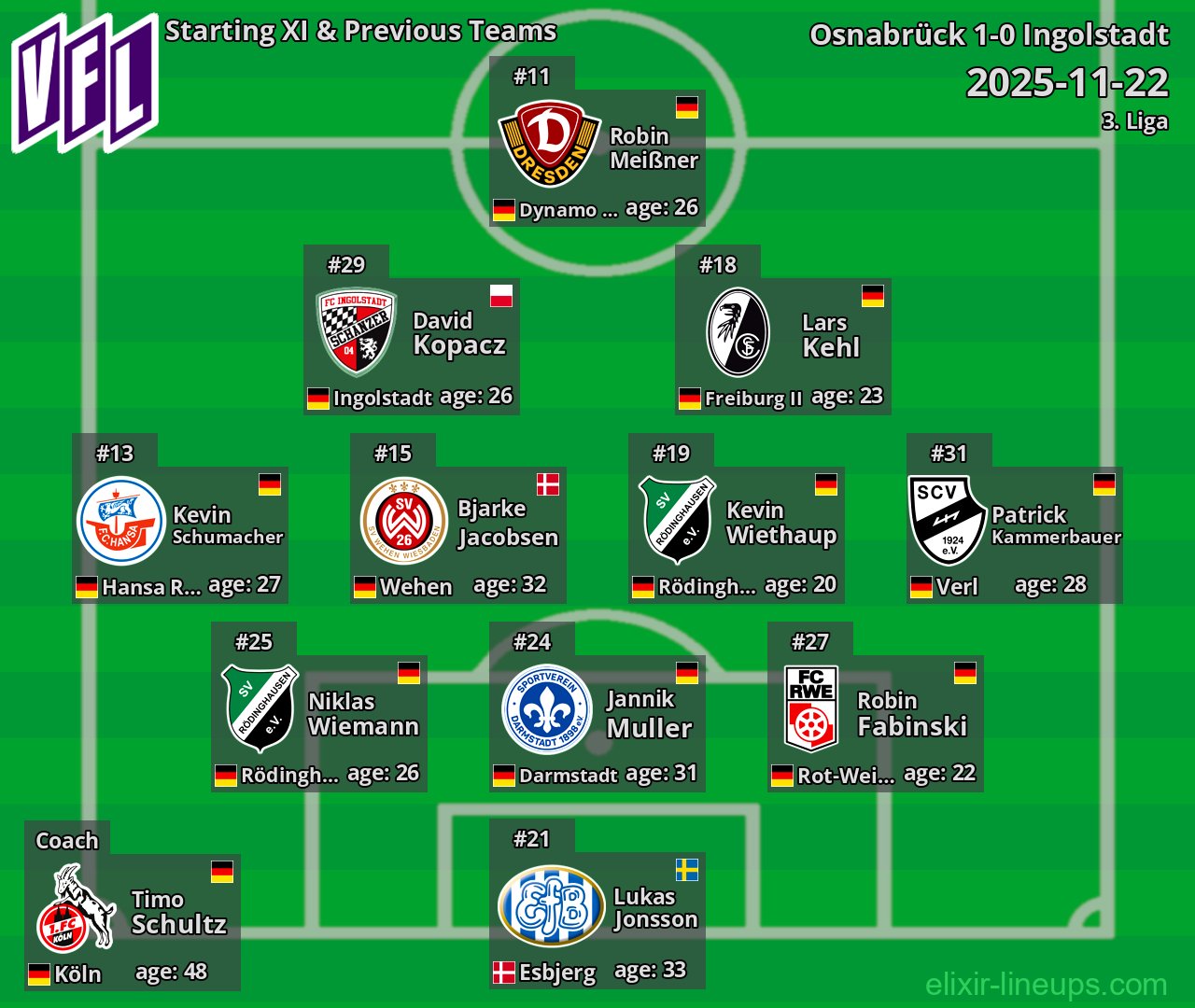 Osnabrück Starting XI & Previous Teams 2025-11-22