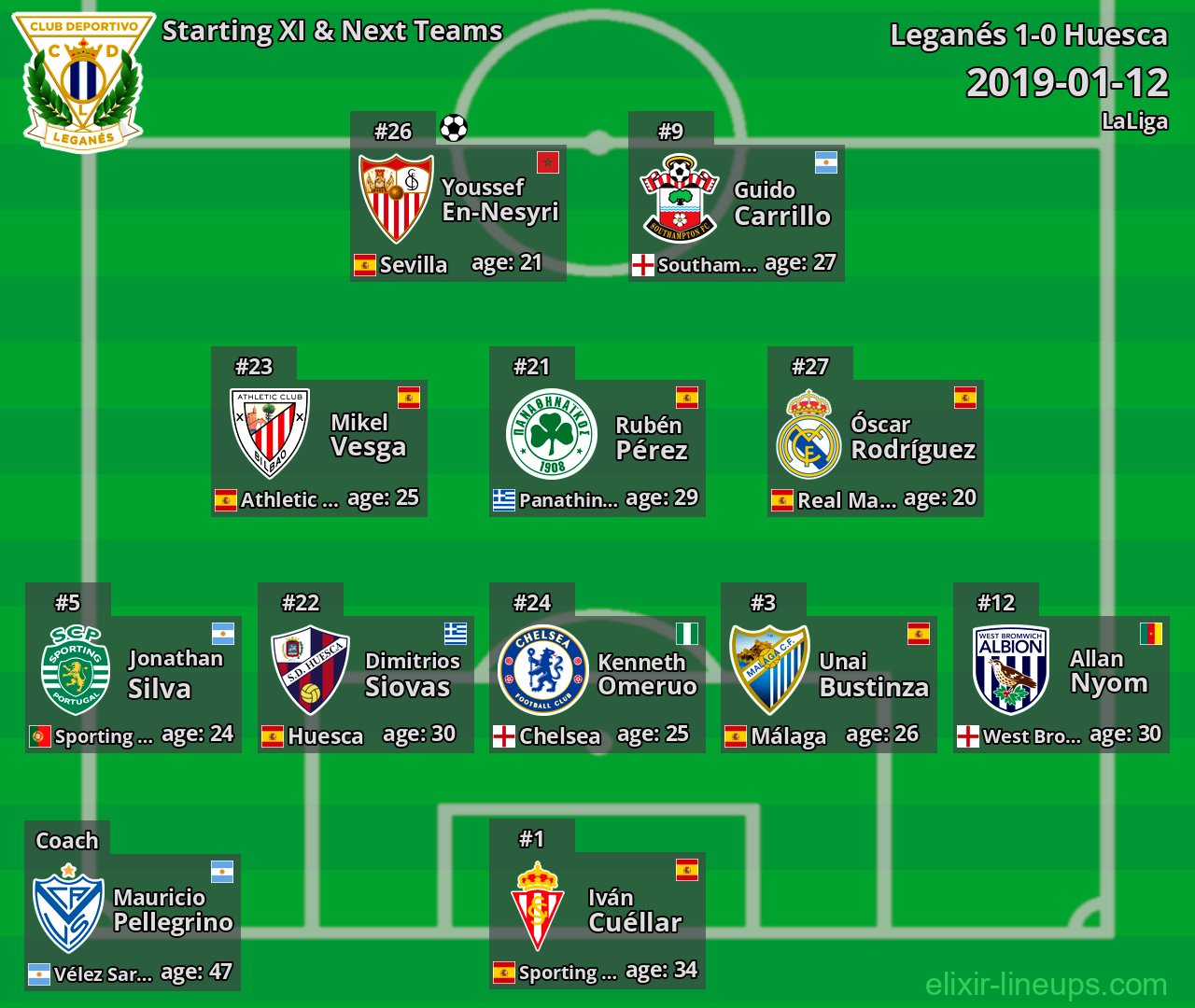 Leganés Starting XI & Next Teams 2019-01-12