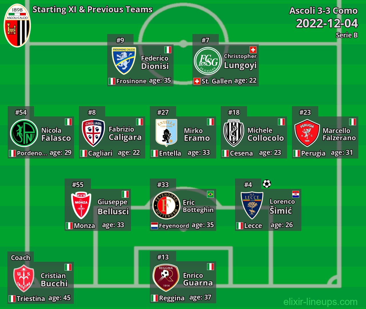 Ascoli Starting XI & Previous Teams 2022-12-04