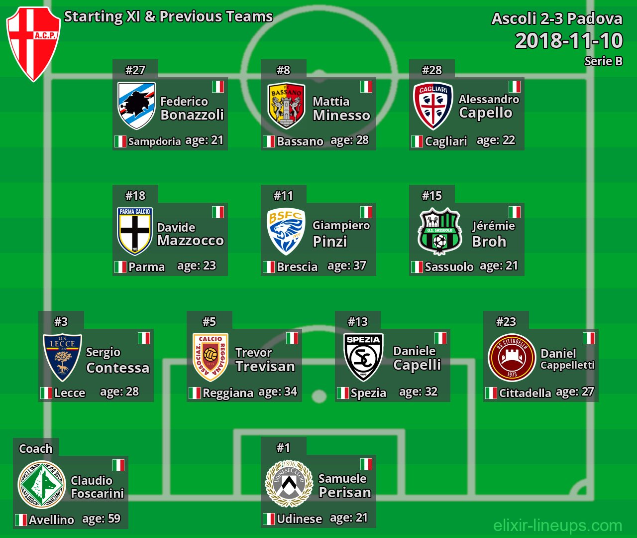Padova Starting XI & Previous Teams 2018-11-10