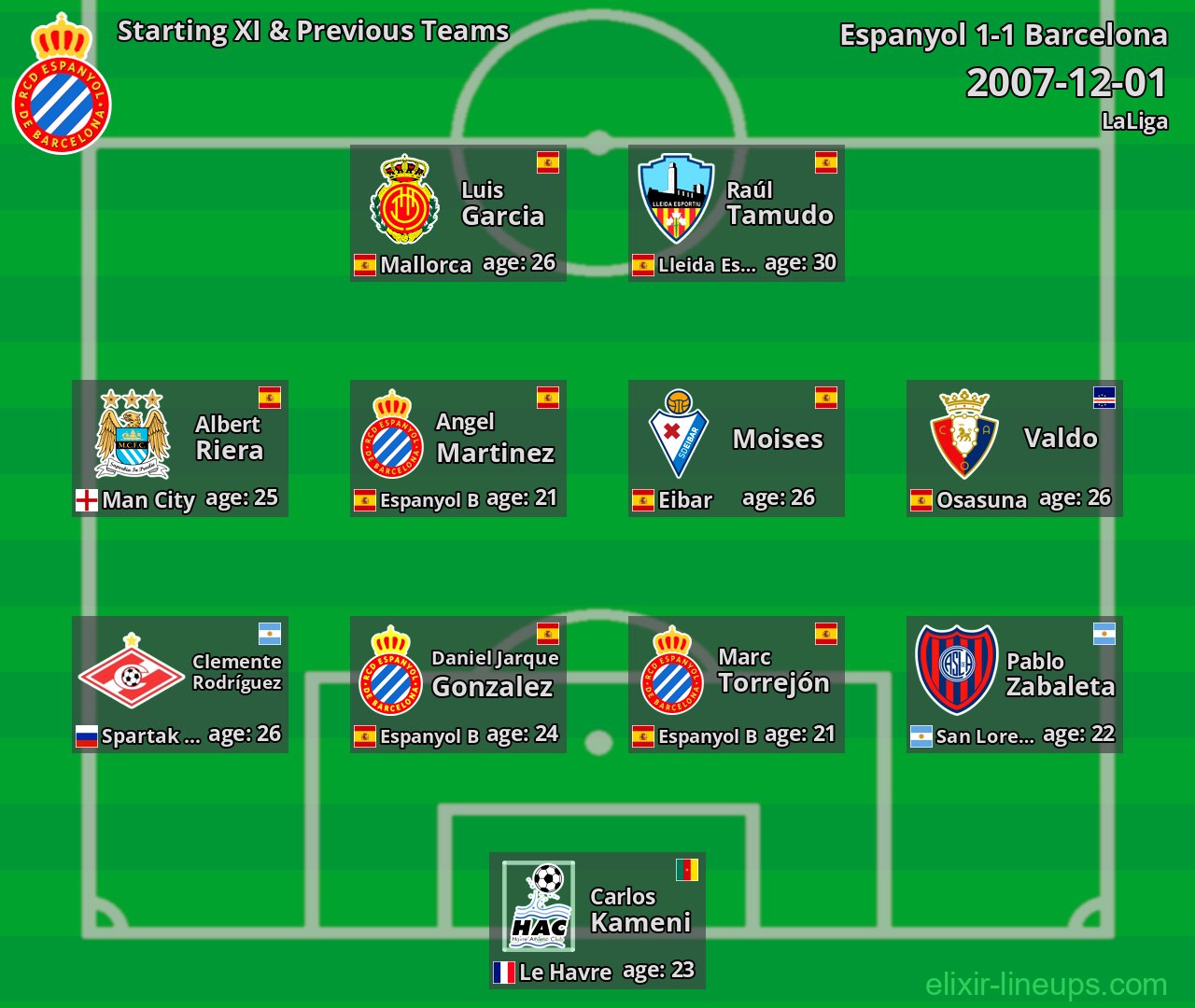 Espanyol Starting XI & Previous Teams 2007-12-01