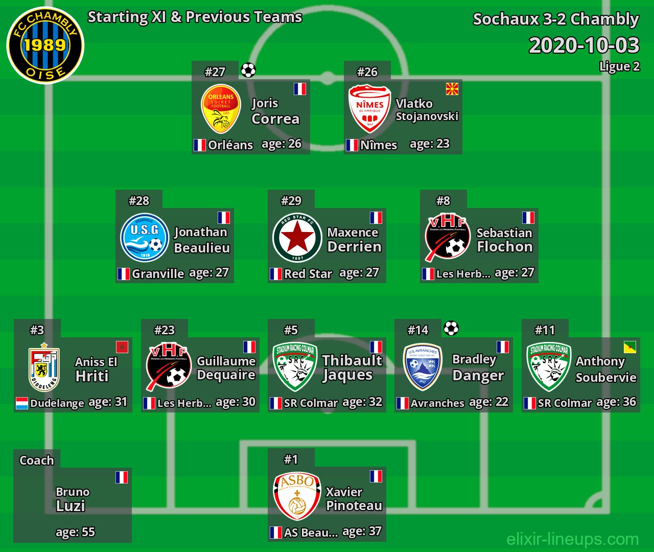 Chambly Starting XI & Previous Teams 2020-10-03
