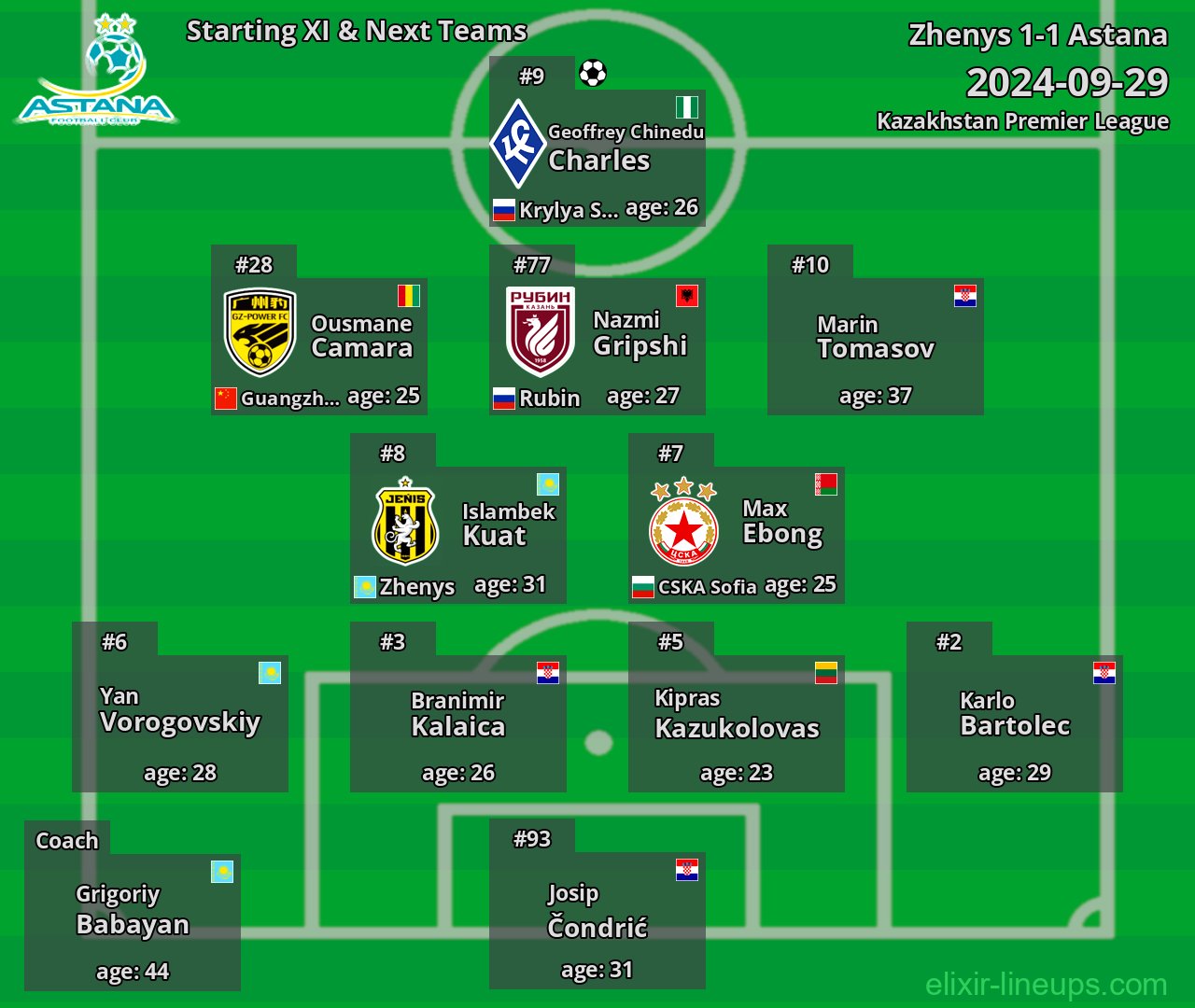 Astana Starting XI & Next Teams 2024-09-29