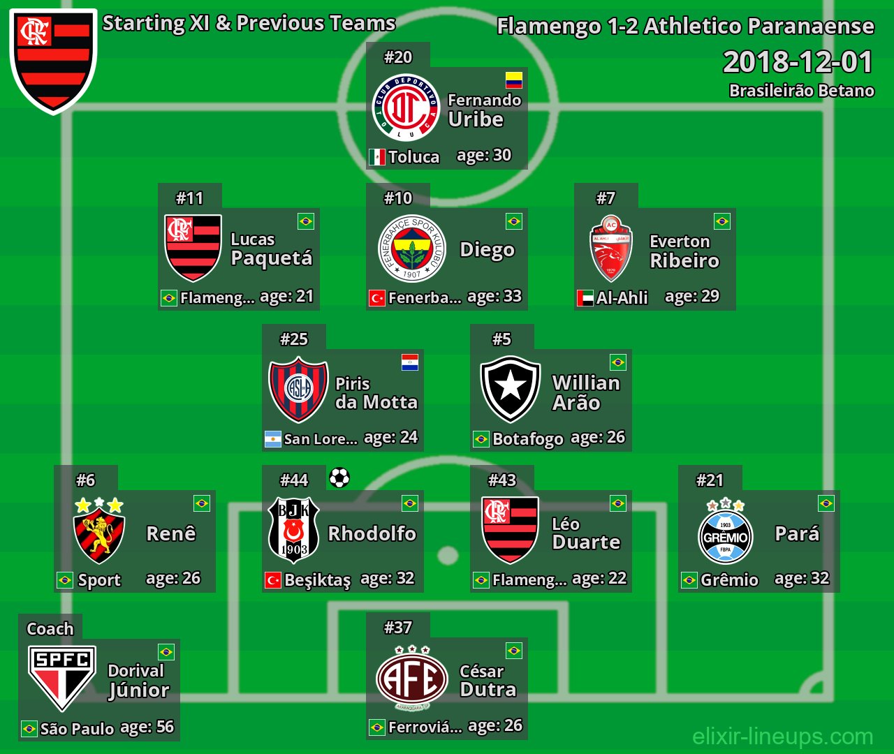 Flamengo Starting XI & Previous Teams 2018-12-01