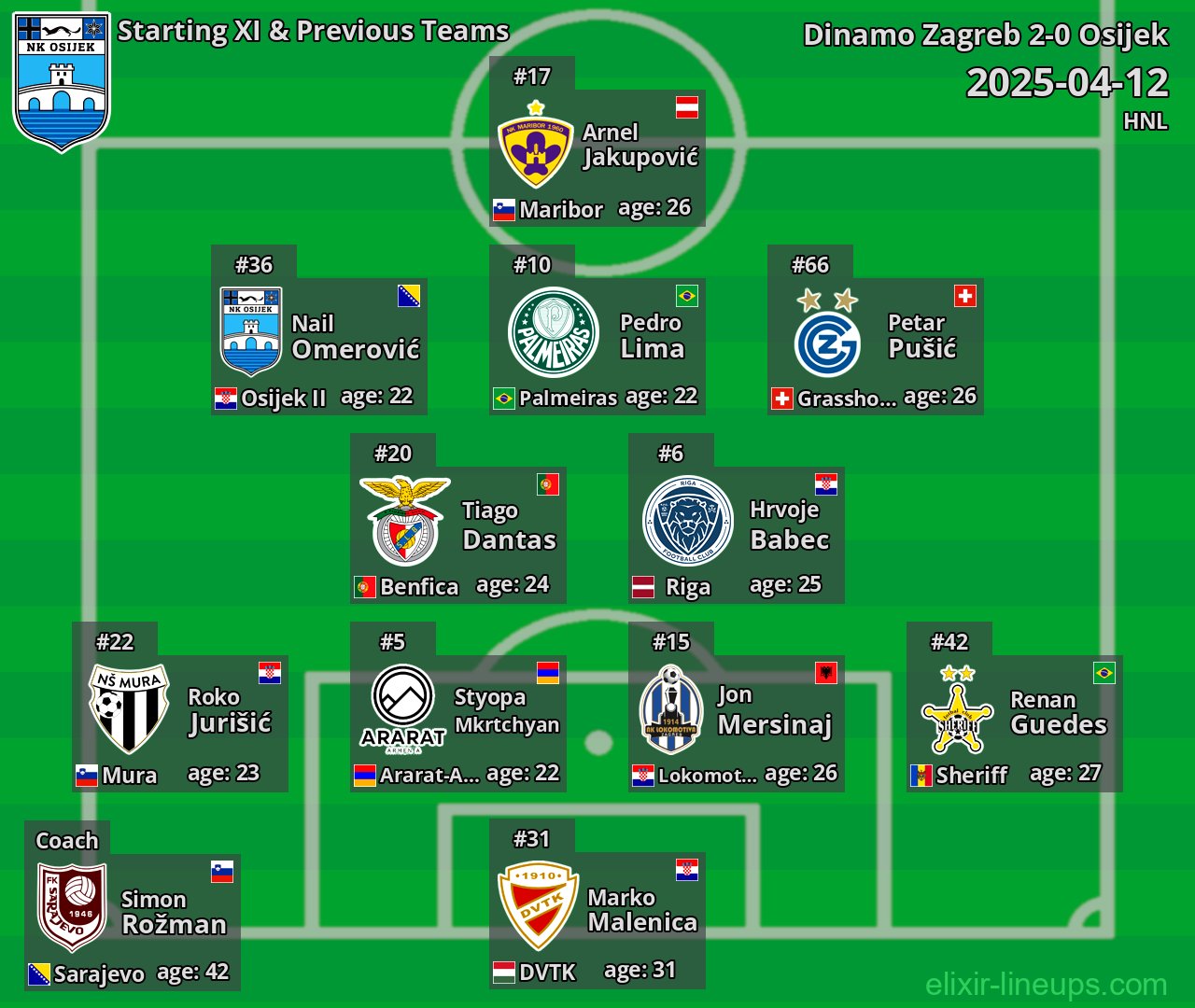 Osijek Starting XI & Previous Teams 2025-04-12
