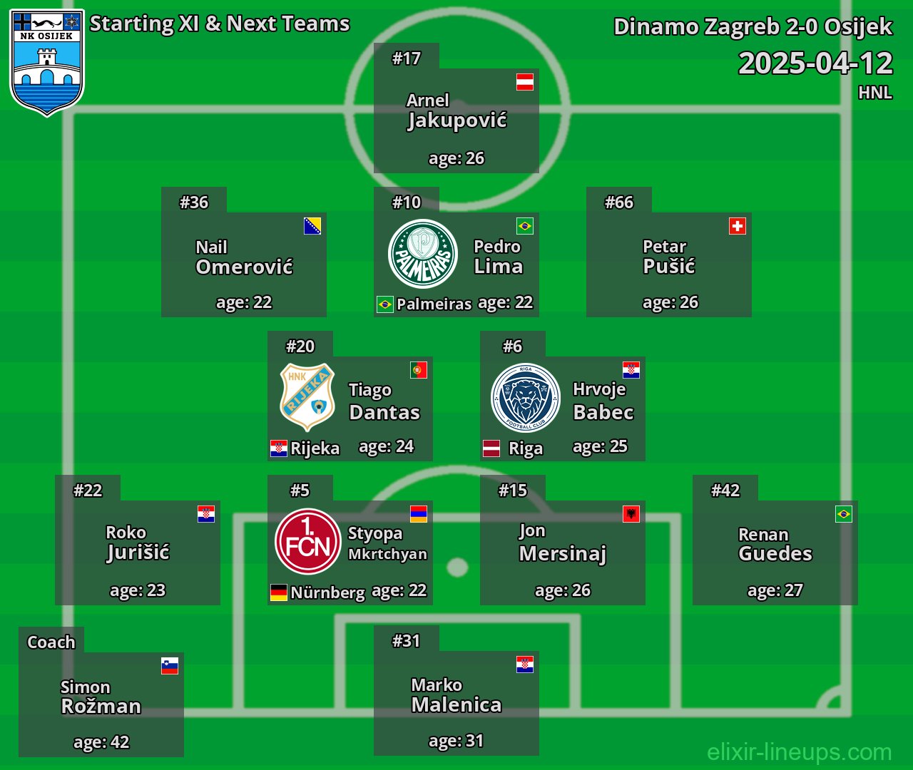 Osijek Starting XI & Next Teams 2025-04-12