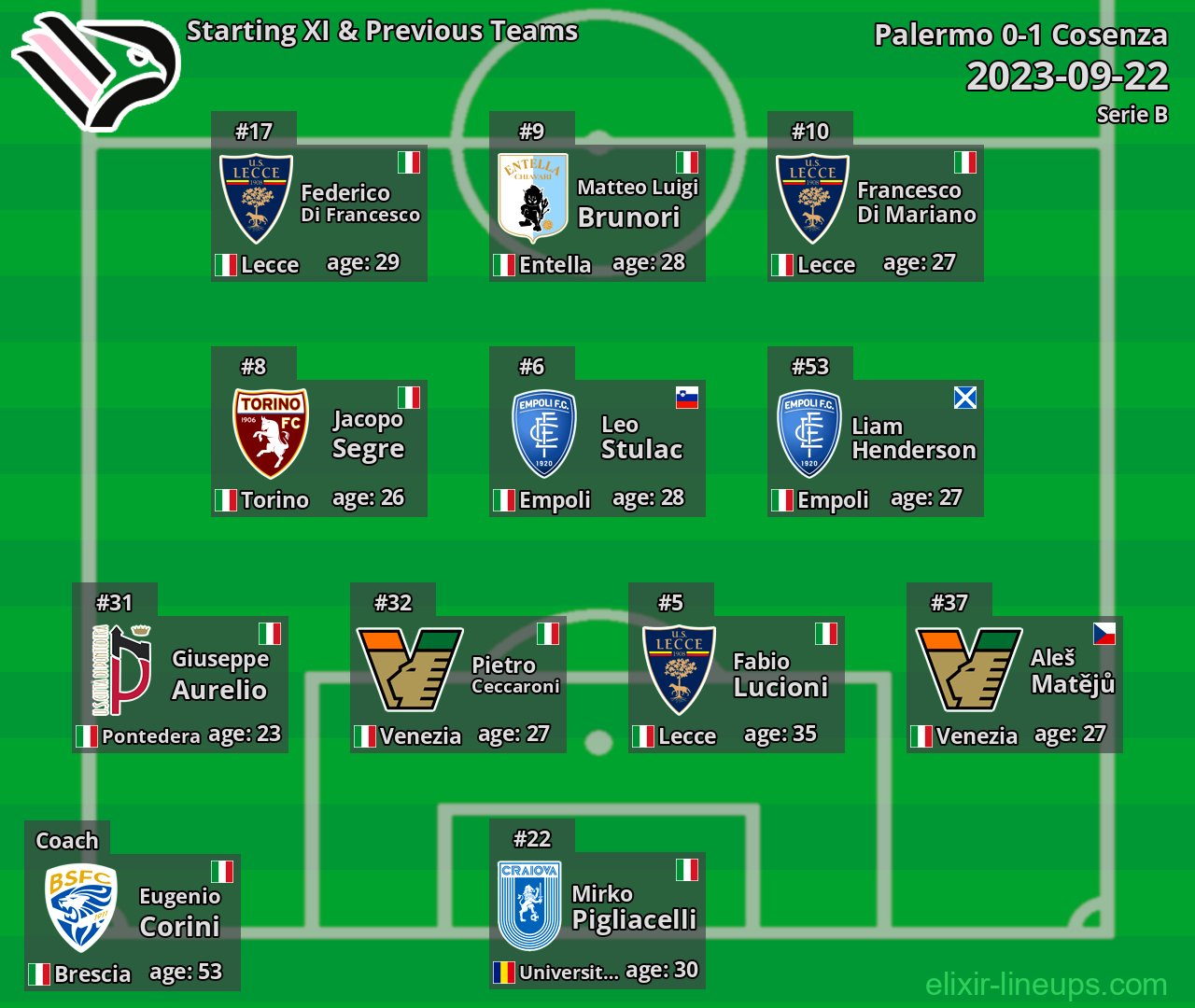 Palermo Starting XI & Previous Teams 2023-09-22
