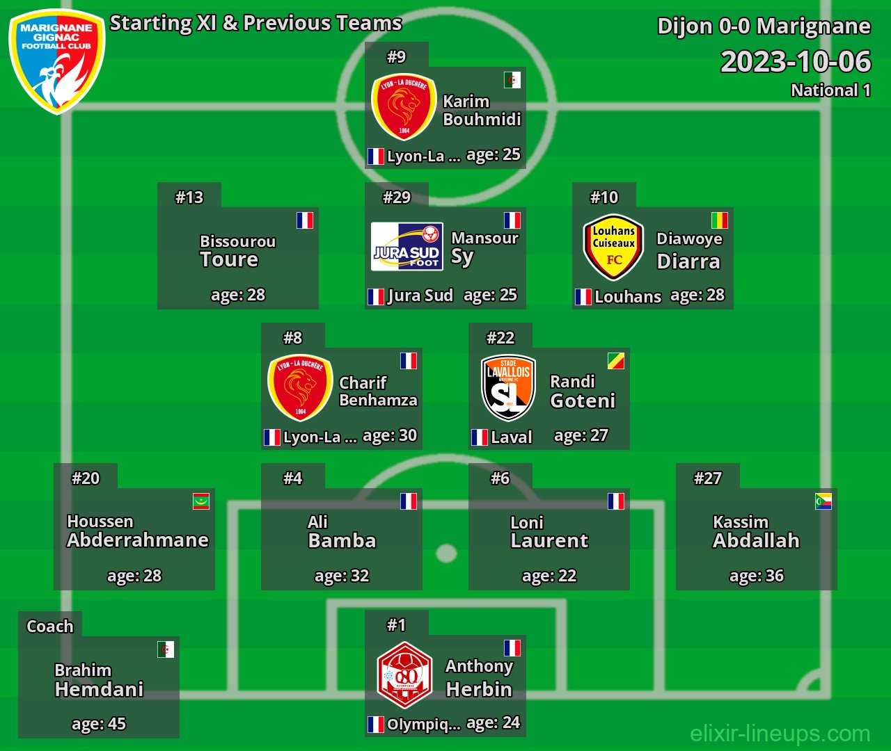 Marignane Starting XI & Previous Teams 2023-10-06