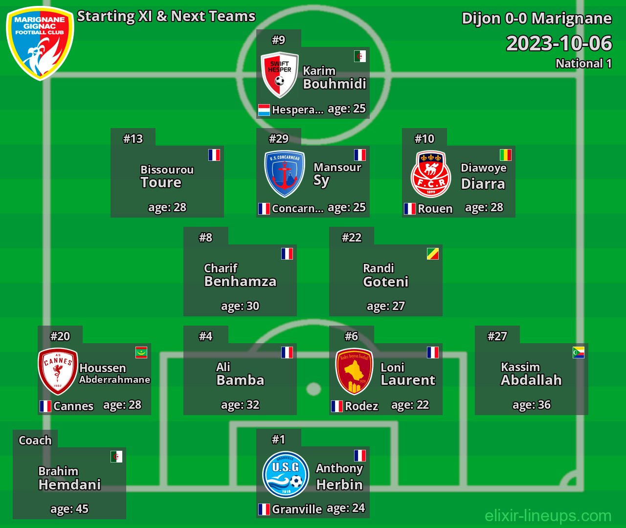 Marignane Starting XI & Next Teams 2023-10-06