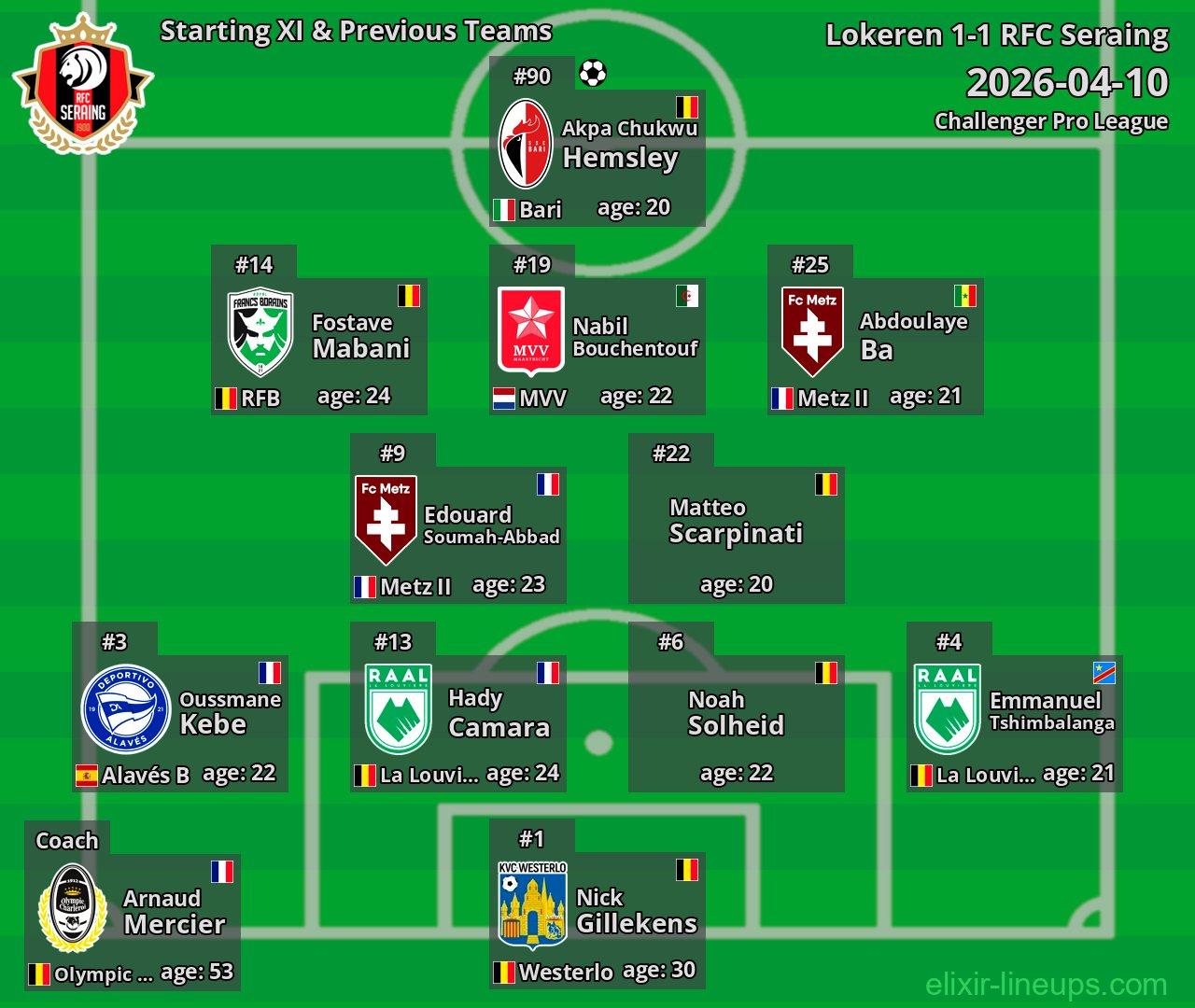 RFC Seraing Starting XI & Previous Teams 2026-04-10