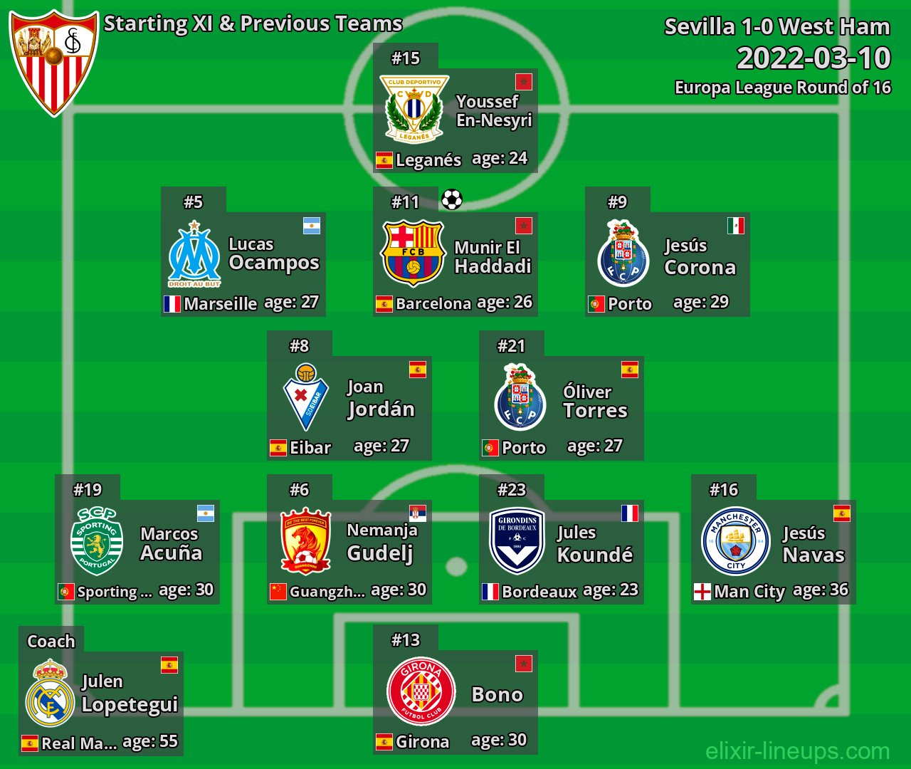 Sevilla Starting XI & Previous Teams 2022-03-10