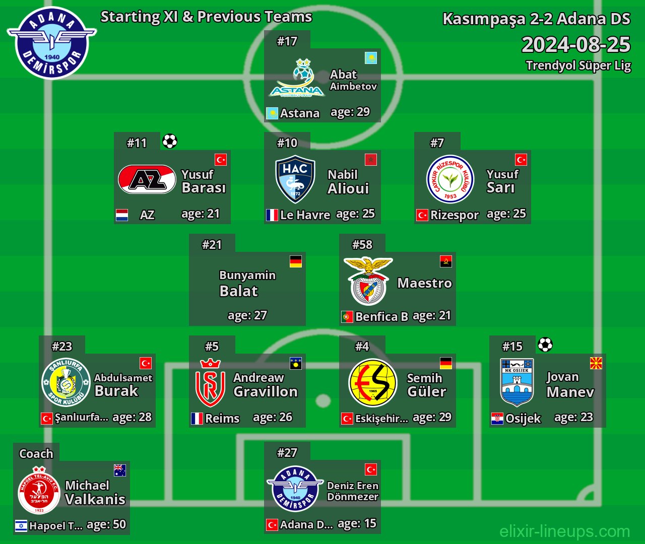 Adana DS Starting XI & Previous Teams 2024-08-25