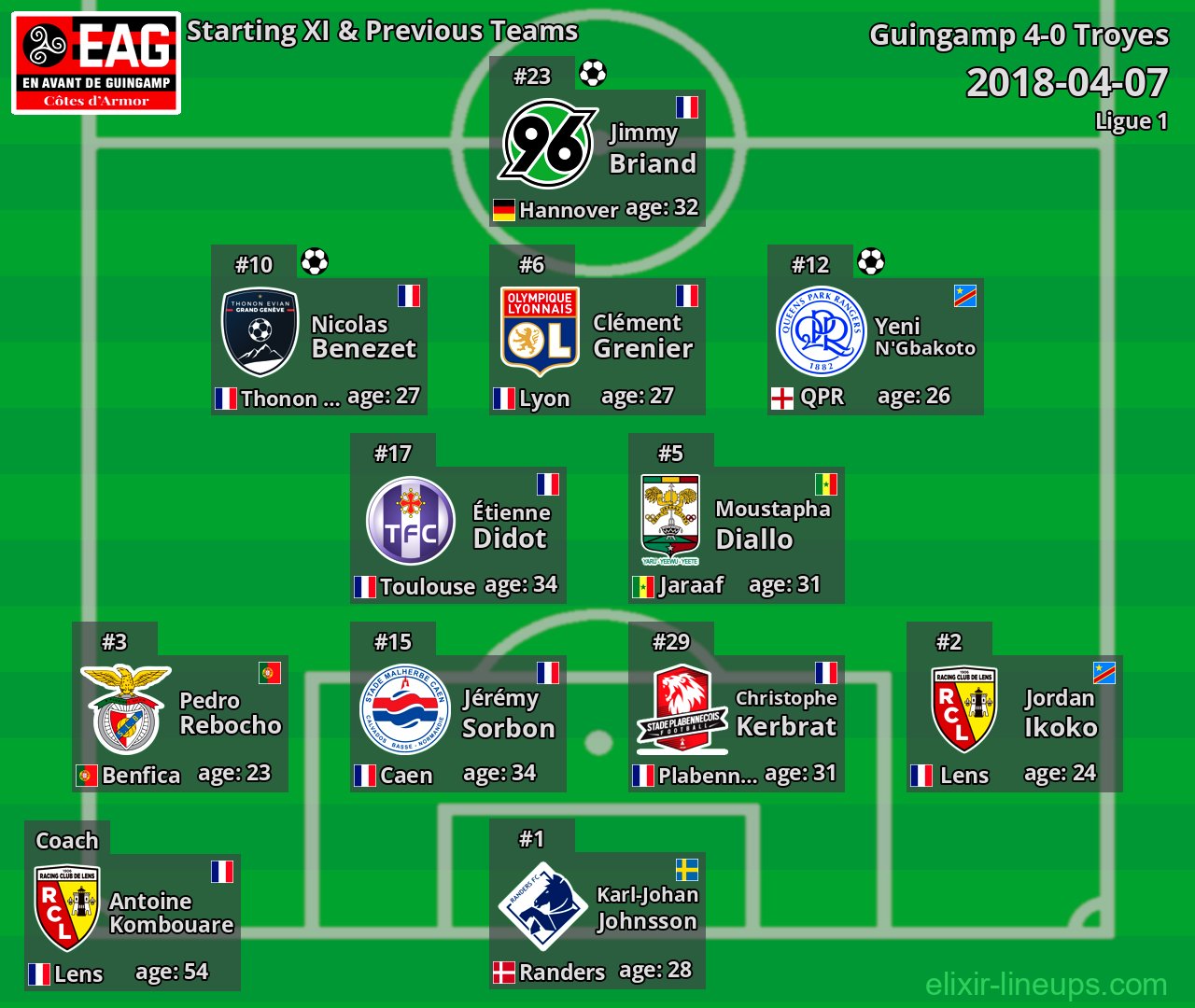 Guingamp Starting XI & Previous Teams 2018-04-07