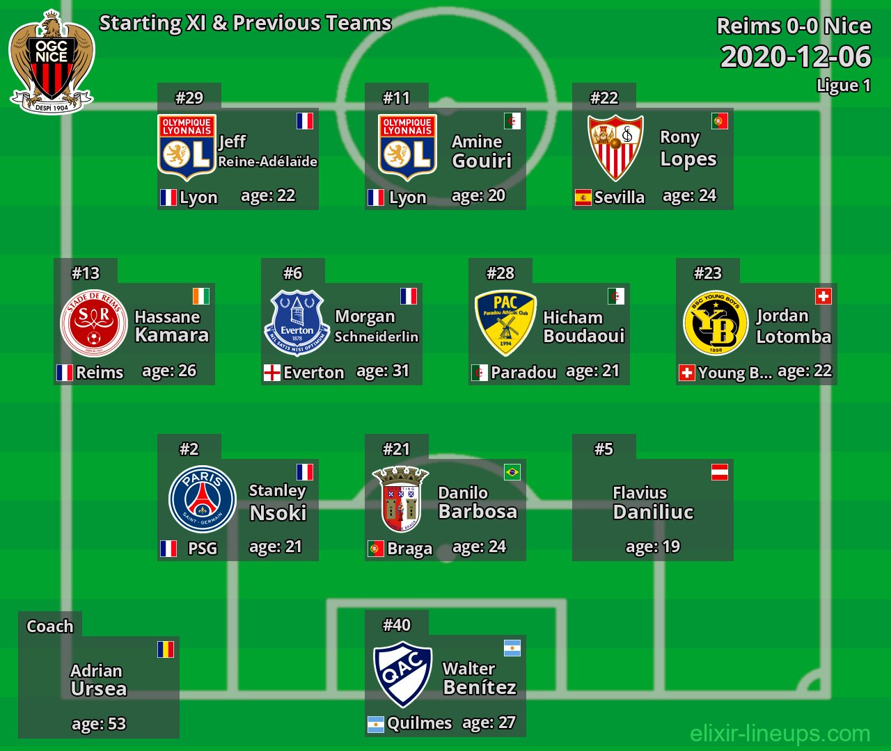 Nice Starting XI & Previous Teams 2020-12-06