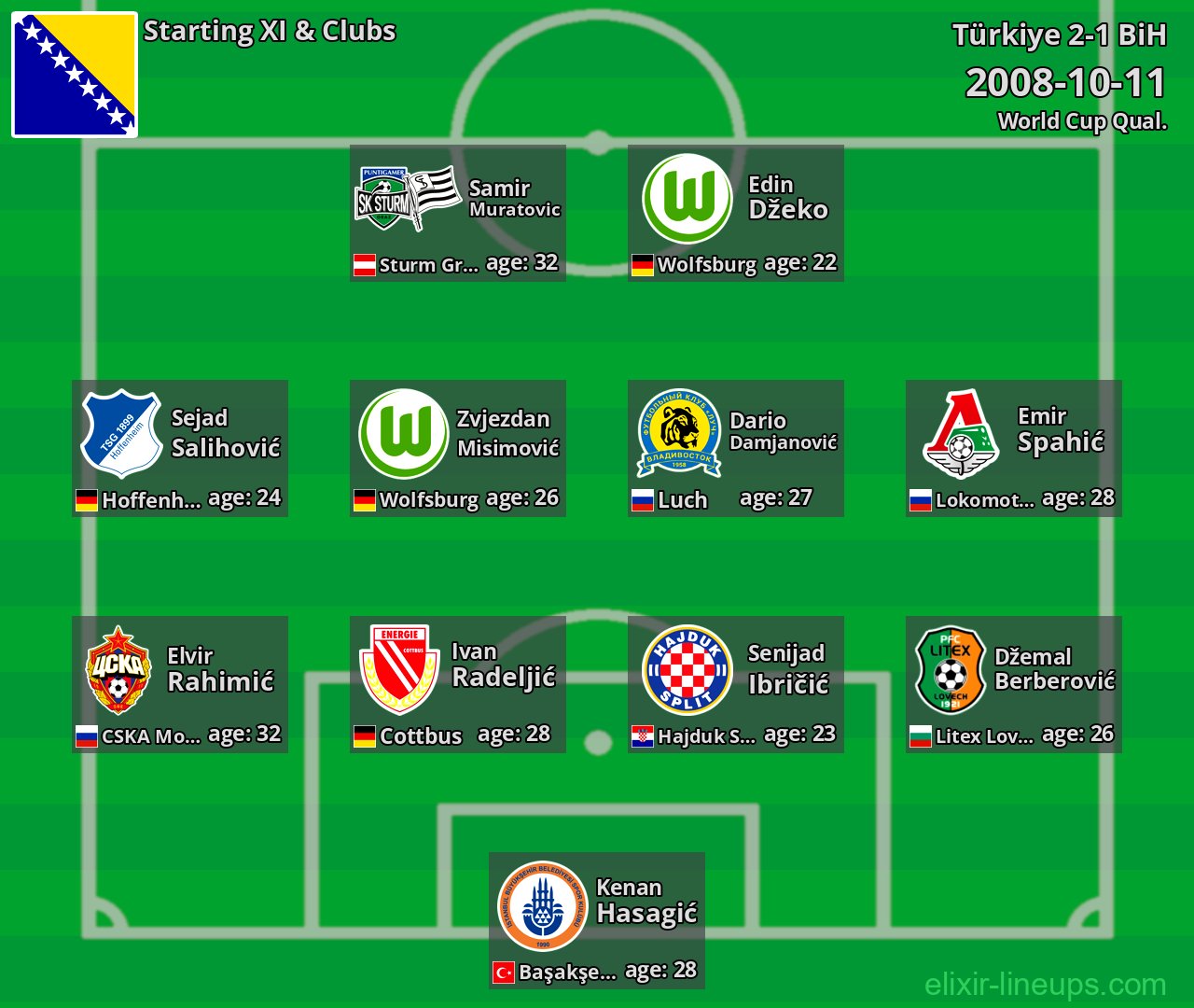 BiH Starting XI 2008-10-11