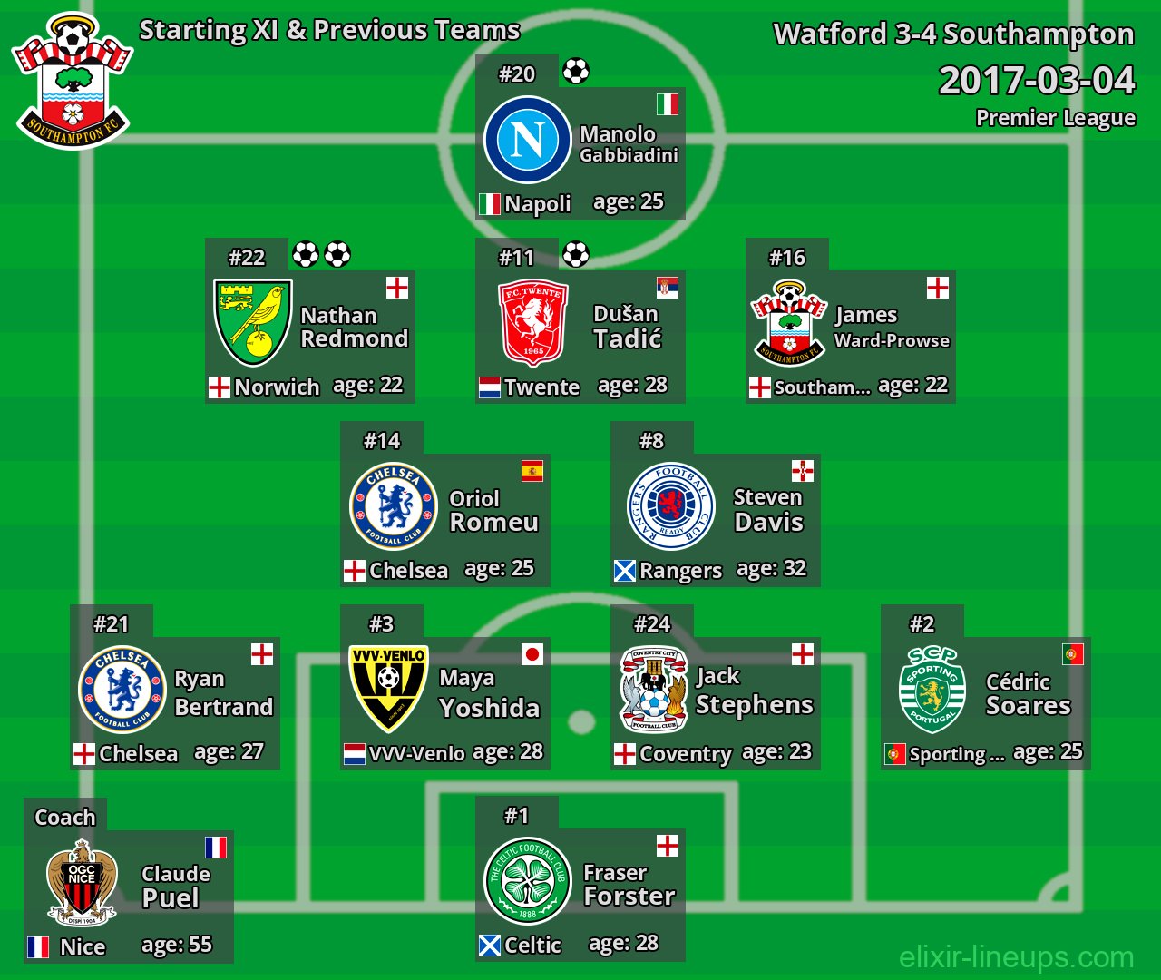 Southampton Starting XI & Previous Teams 2017-03-04