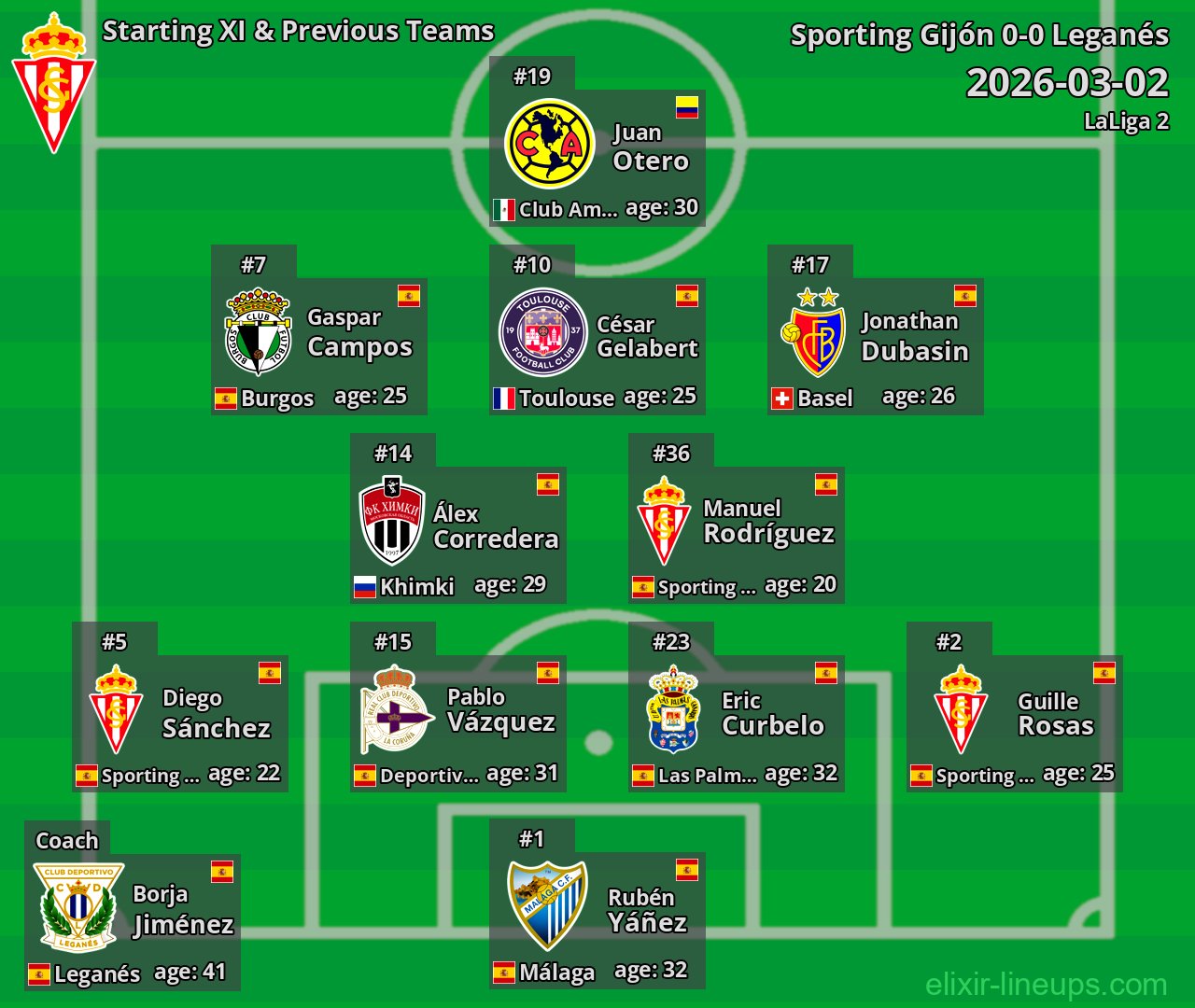 Sporting Gijón Starting XI & Previous Teams 2026-03-02