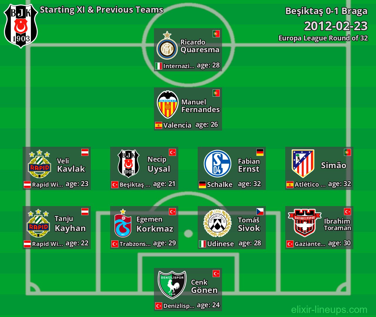 Beşiktaş Starting XI & Previous Teams 2012-02-23