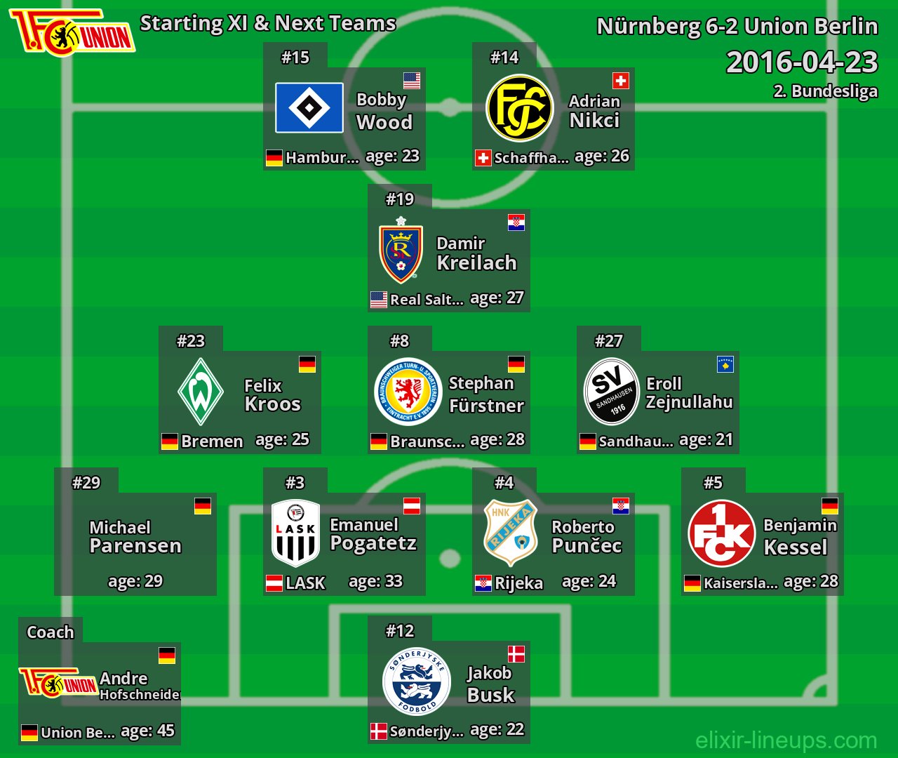 Union Berlin Starting XI & Next Teams 2016-04-23