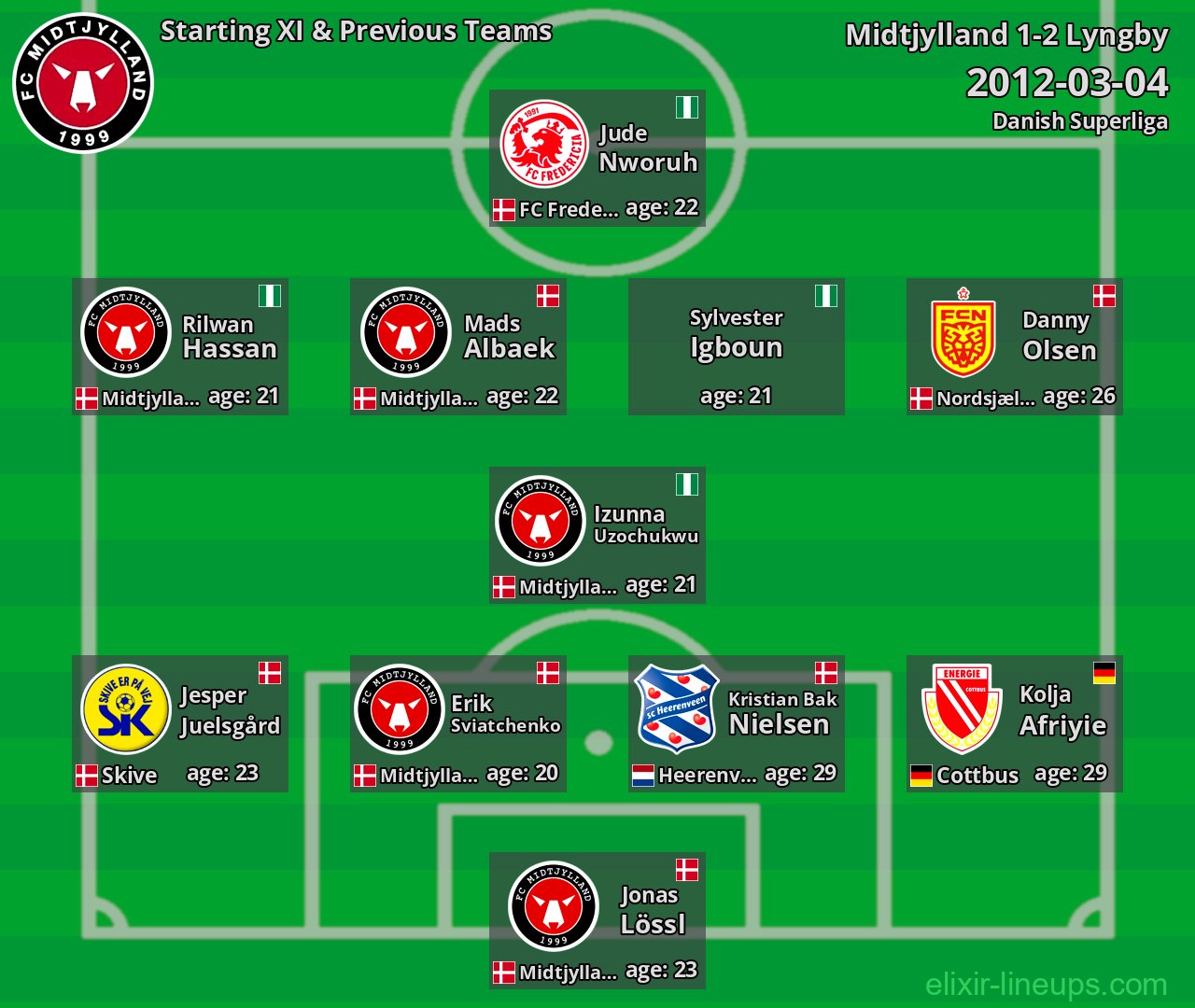 Midtjylland Starting XI & Previous Teams 2012-03-04