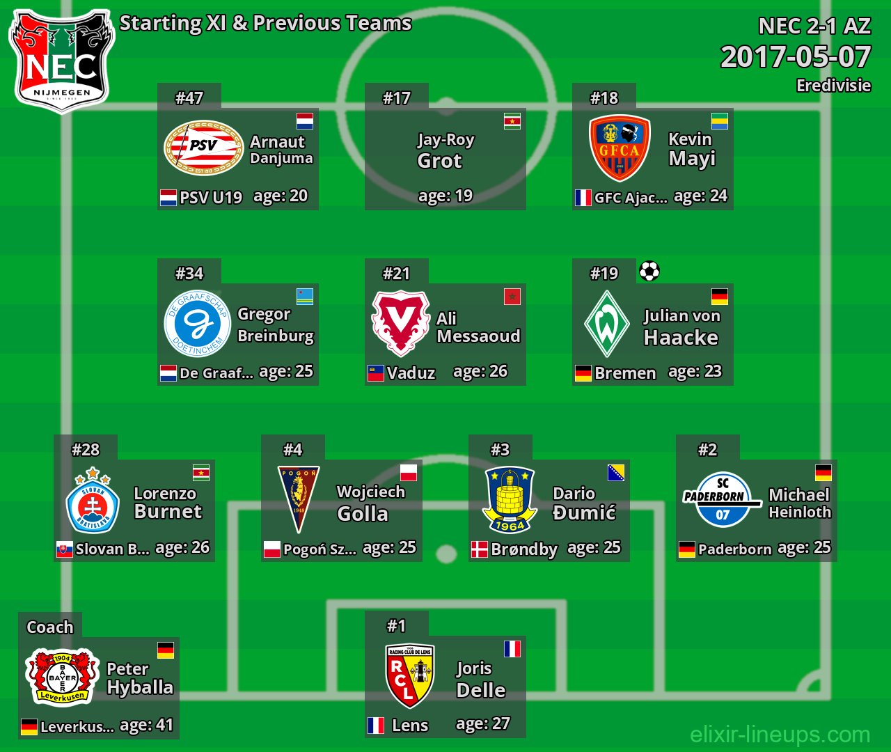 NEC Starting XI & Previous Teams 2017-05-07