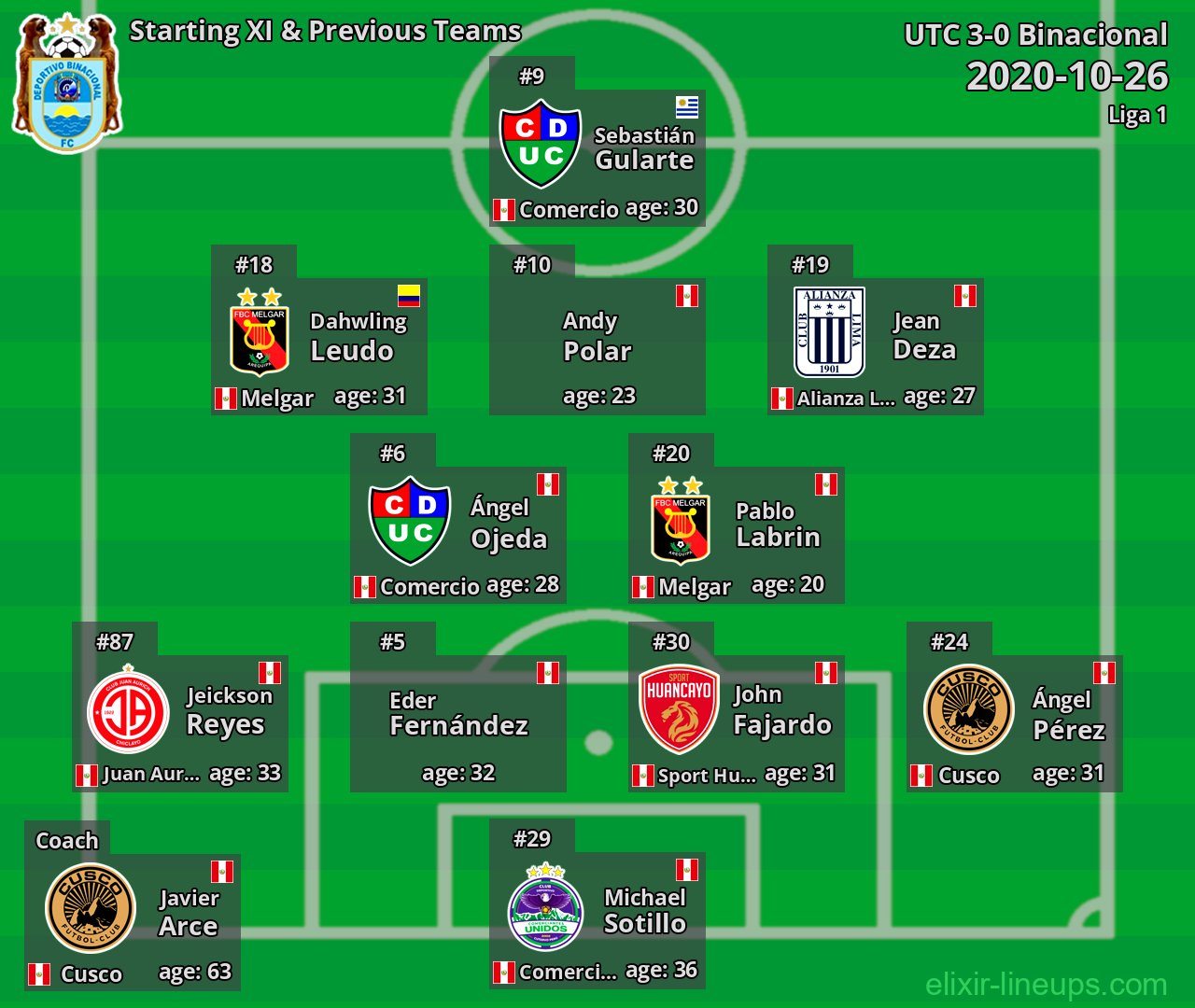 Binacional Starting XI & Previous Teams 2020-10-26