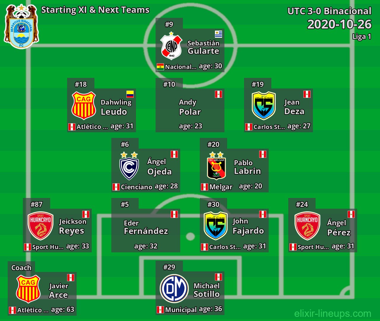 Binacional Starting XI & Next Teams 2020-10-26
