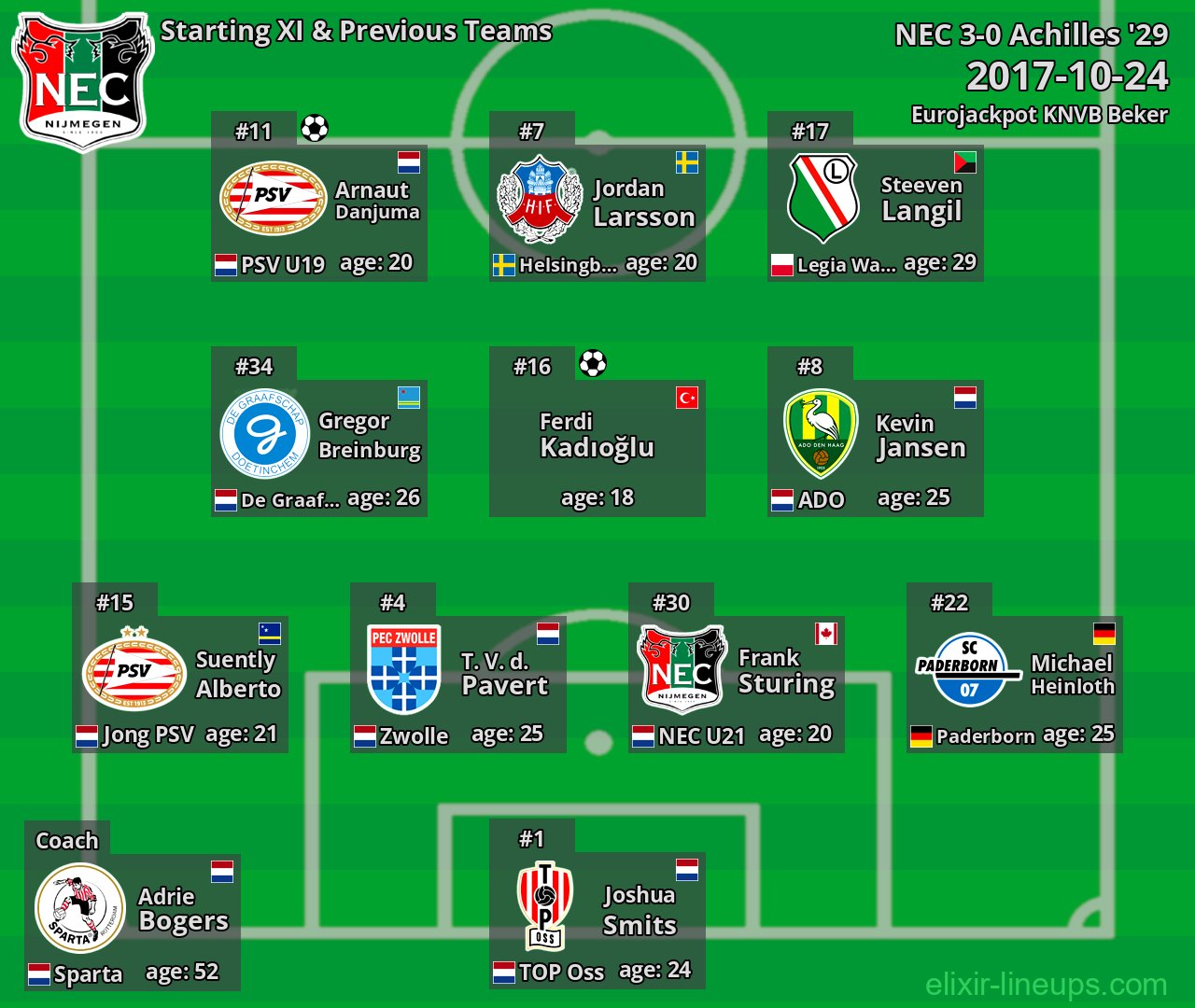 NEC Starting XI & Previous Teams 2017-10-24