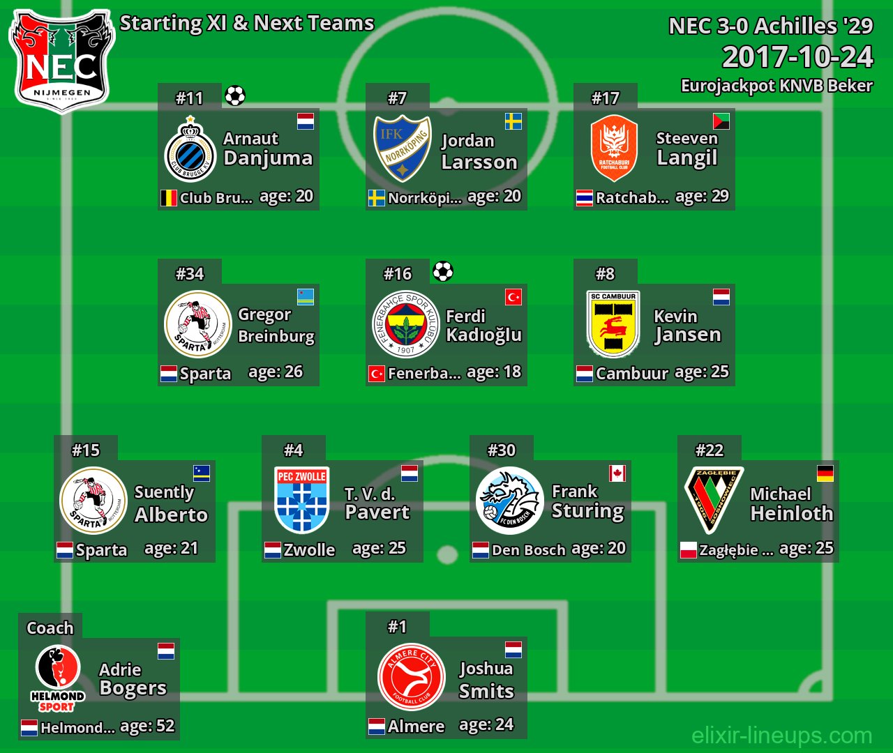 NEC Starting XI & Next Teams 2017-10-24