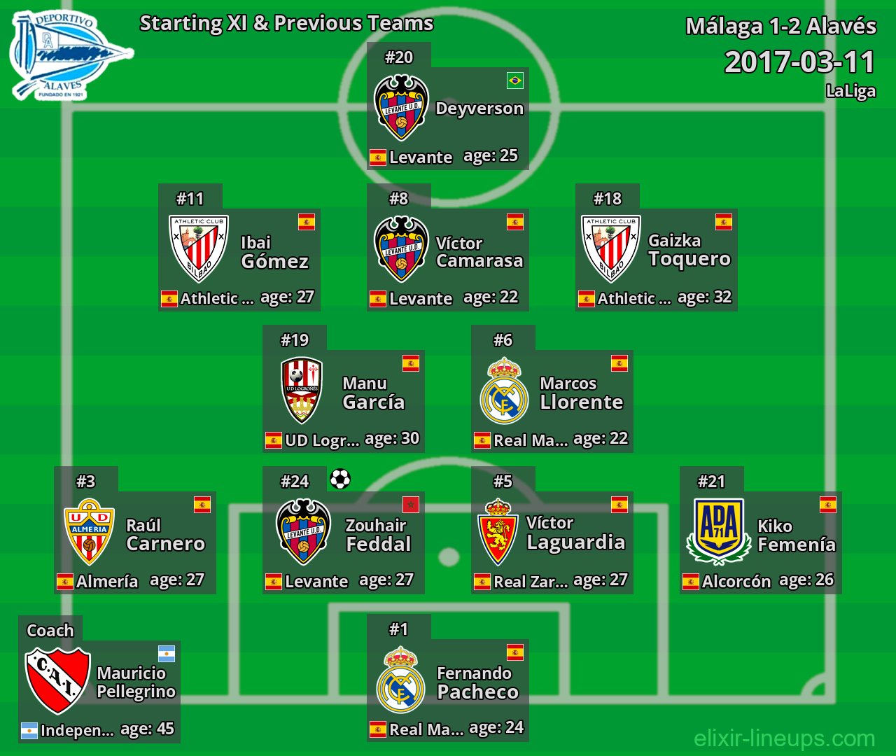 Alavés Starting XI & Previous Teams 2017-03-11