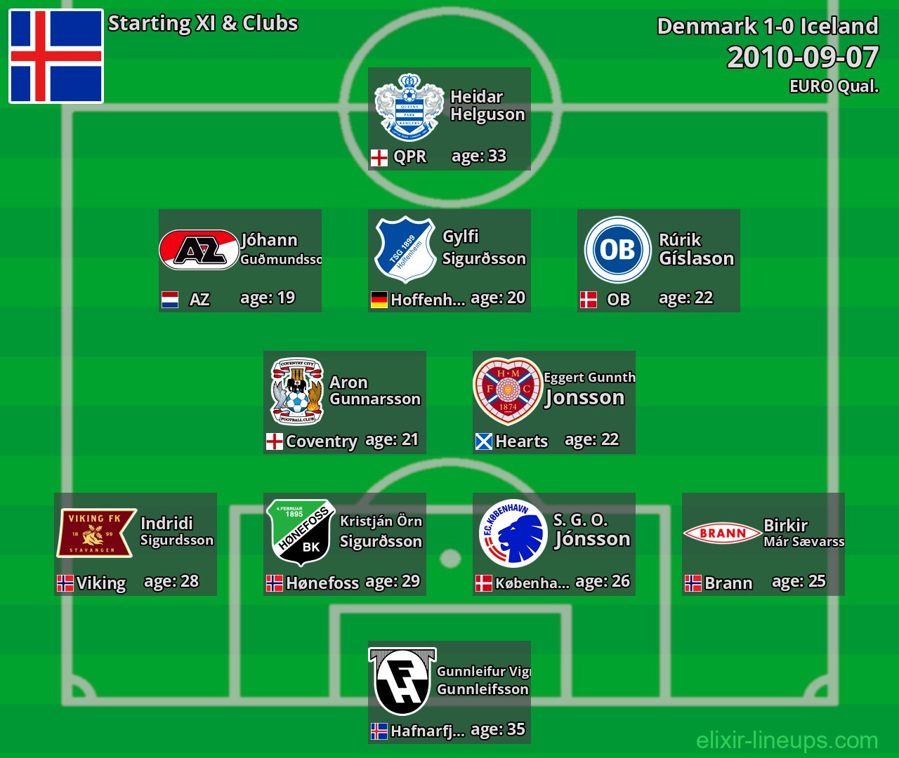 Iceland Starting XI 2010-09-07