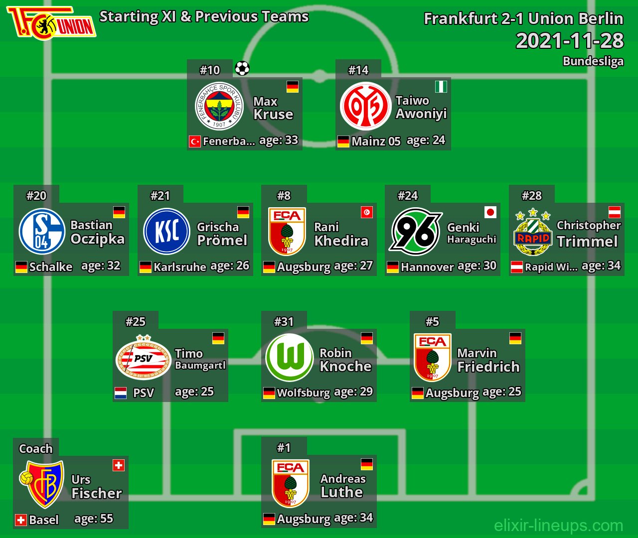 Union Berlin Starting XI & Previous Teams 2021-11-28