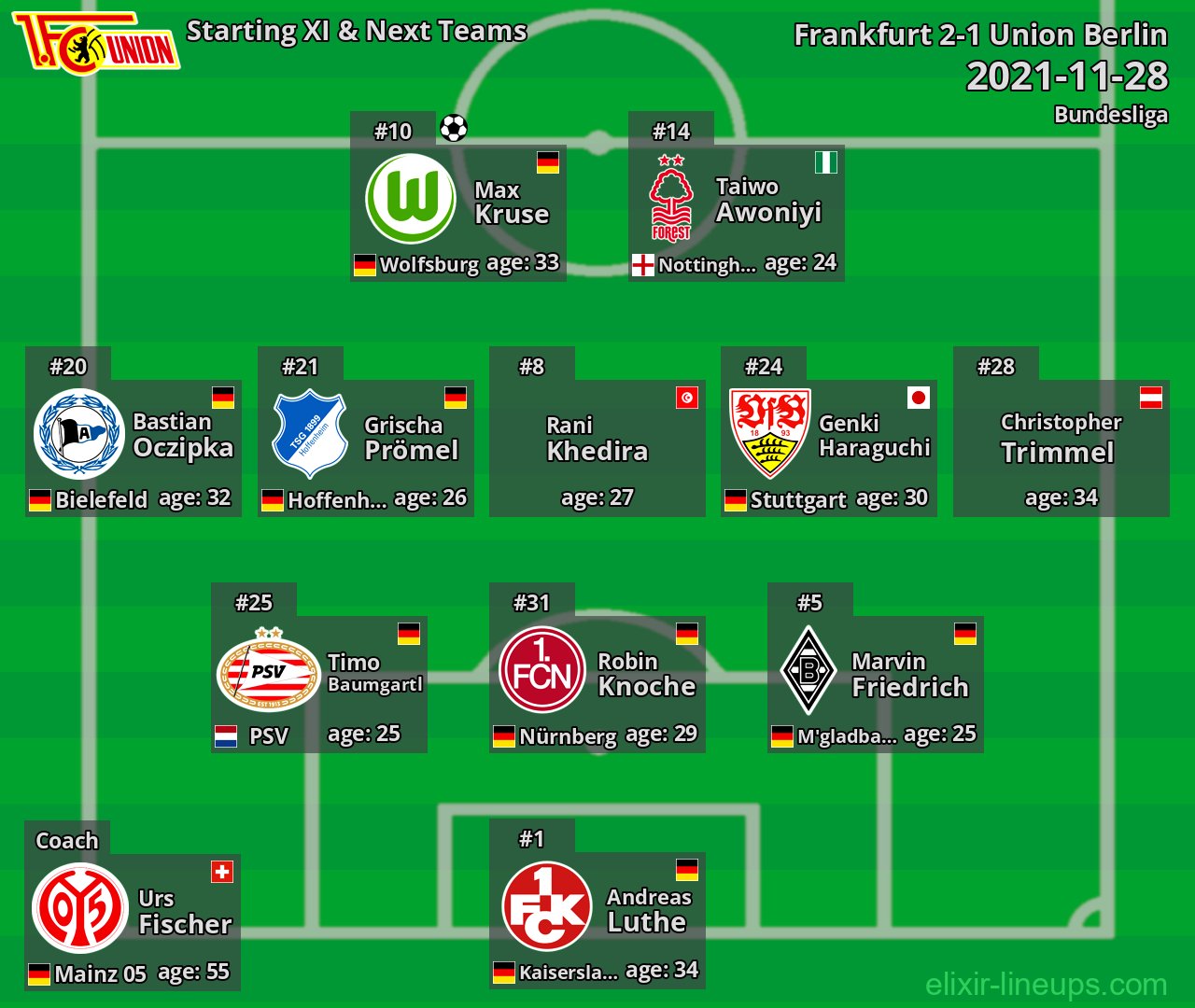 Union Berlin Starting XI & Next Teams 2021-11-28