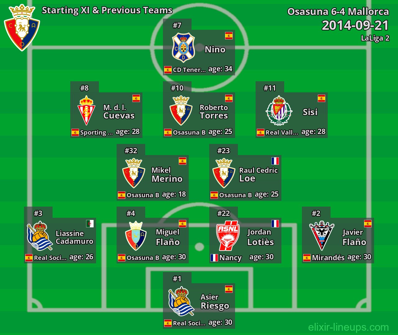 Osasuna Starting XI & Previous Teams 2014-09-21